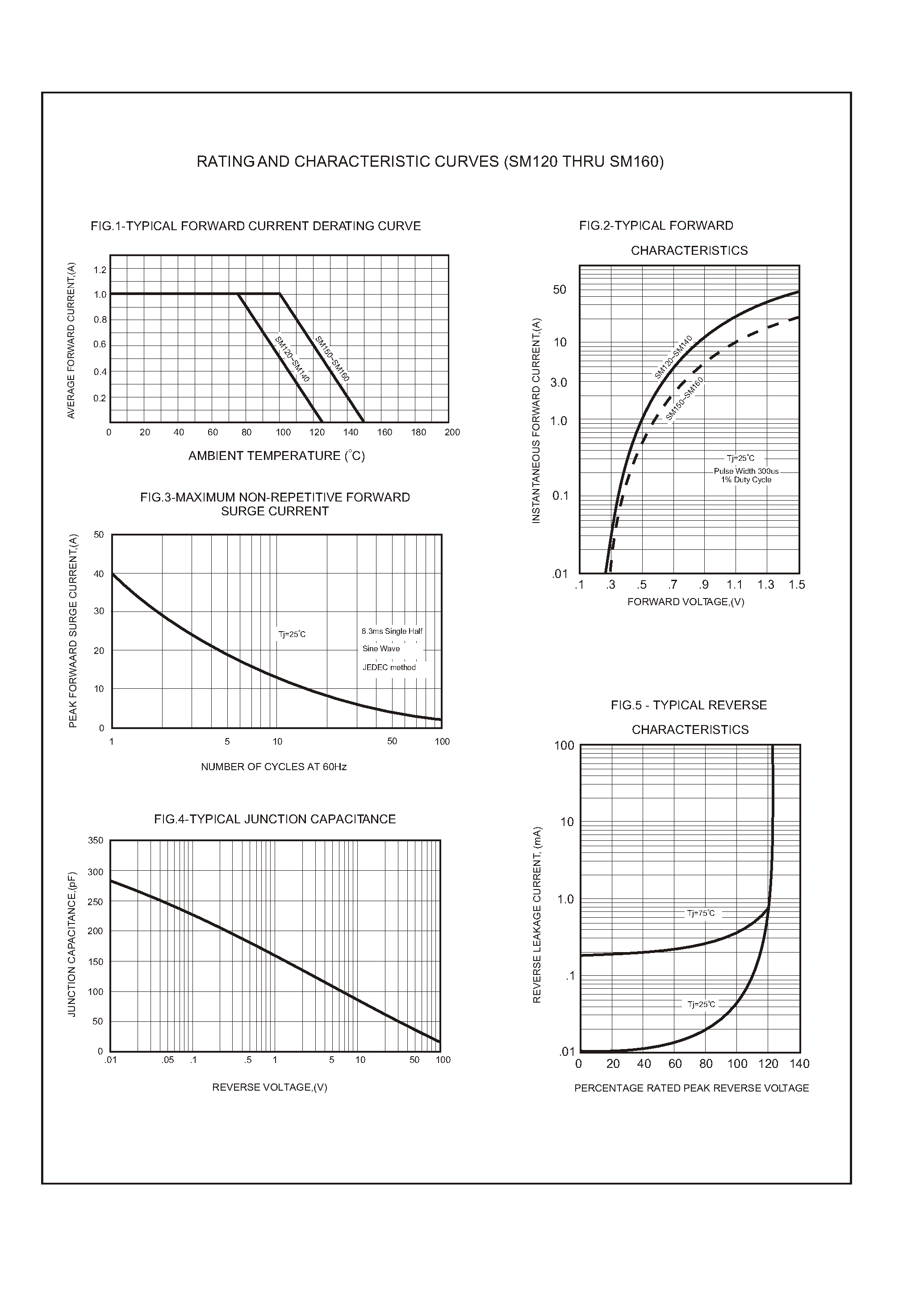 Datasheet SM150 - Silicon epitaxial planer type page 2