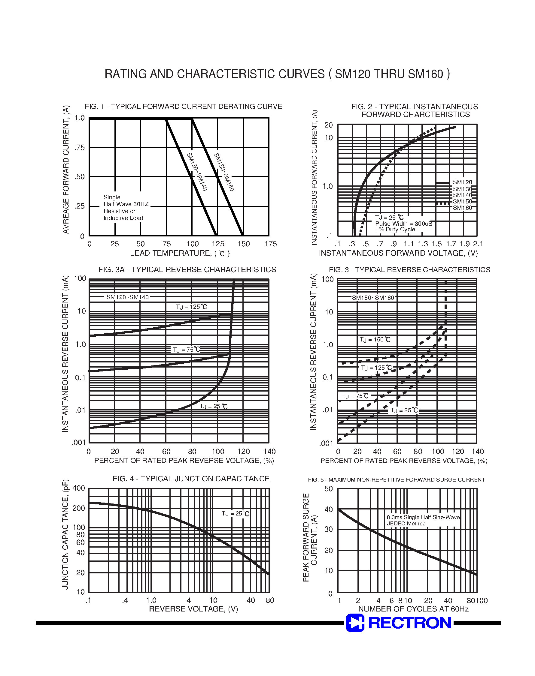 Datasheet SM150 - SURFACE MOUNT SCHOTTKY BARRIER RECTIFIER (VOLTAGE RANGE 20 to 60 Volts CURRENT 1.0 Ampere) page 2