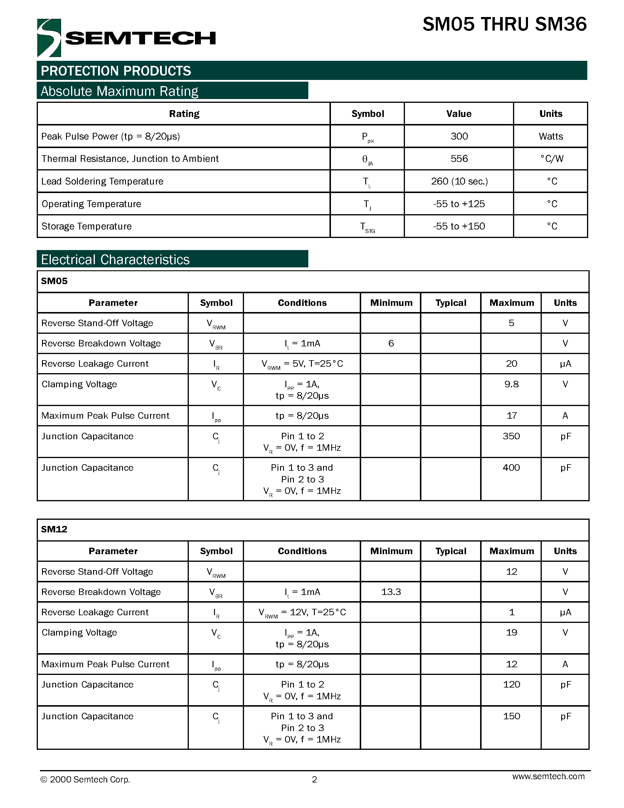 Datasheet SM150A - 1.0 AMP SURFACE MOUNT SCHOTTKY BARRIER RECTIFIERS page 2