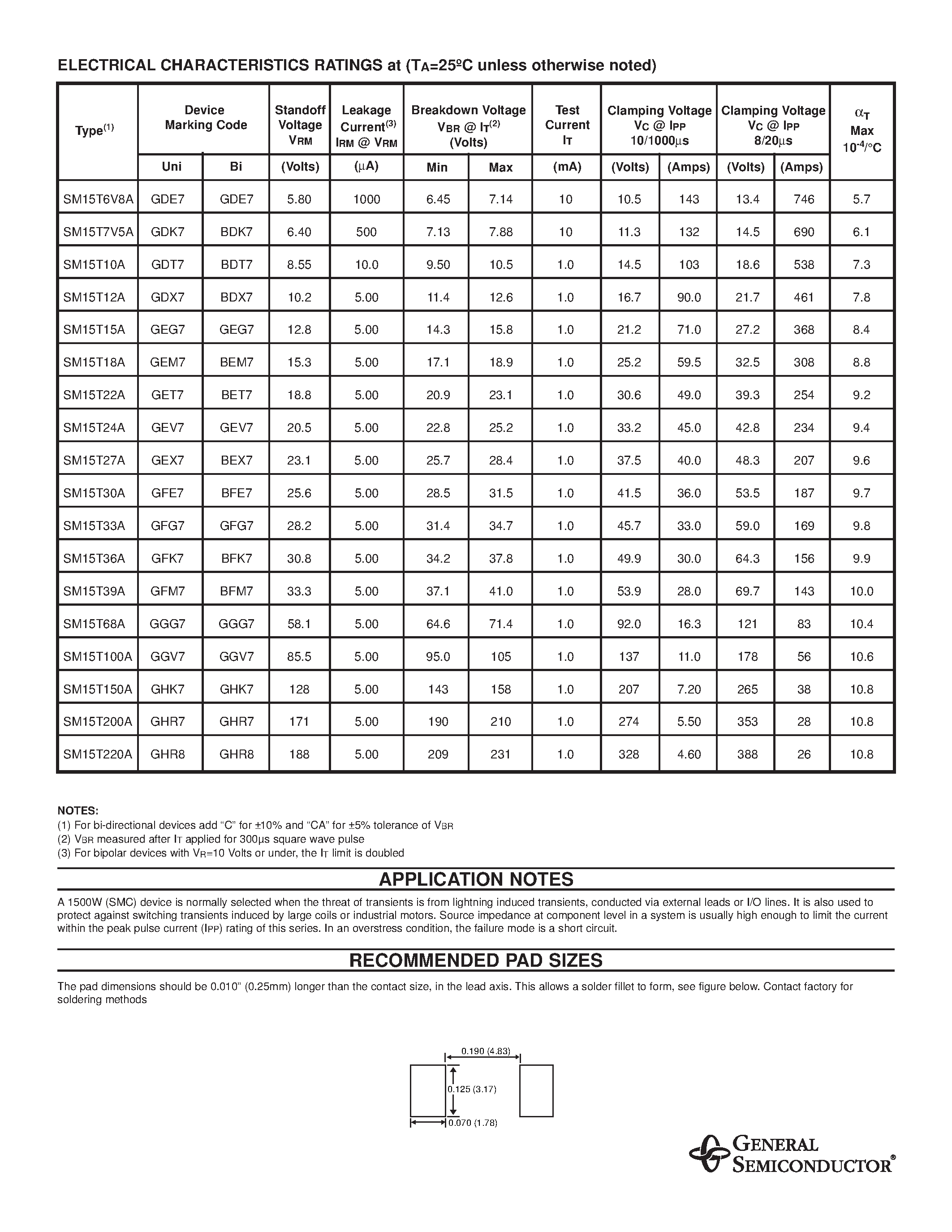 Datasheet SM15T100 - TRANSZORB SURFACE MOUNT TRANSIENT VOLTAGE SUPPRESSOR page 2