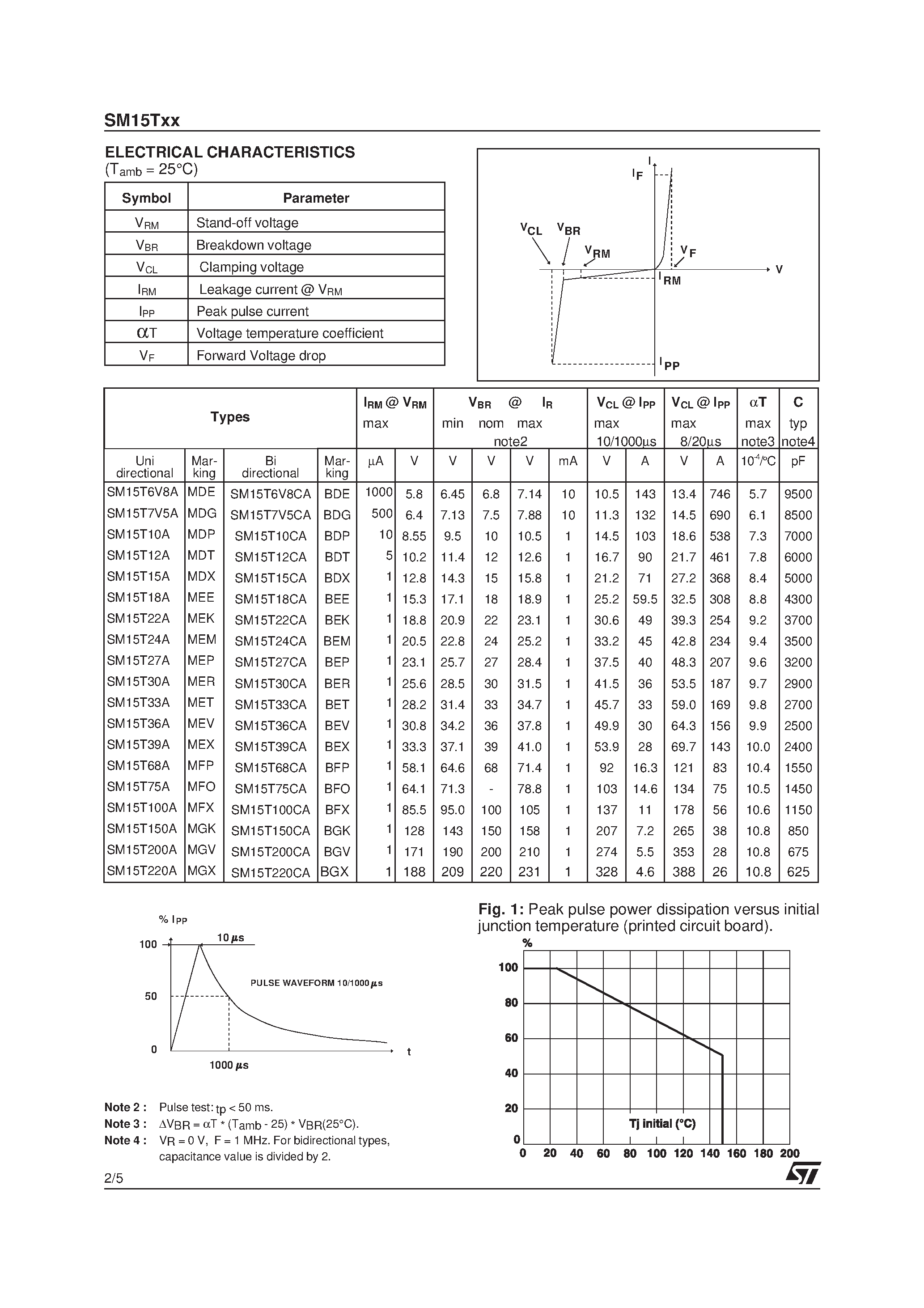 Даташит SM15T220A - TRANSILTM страница 2