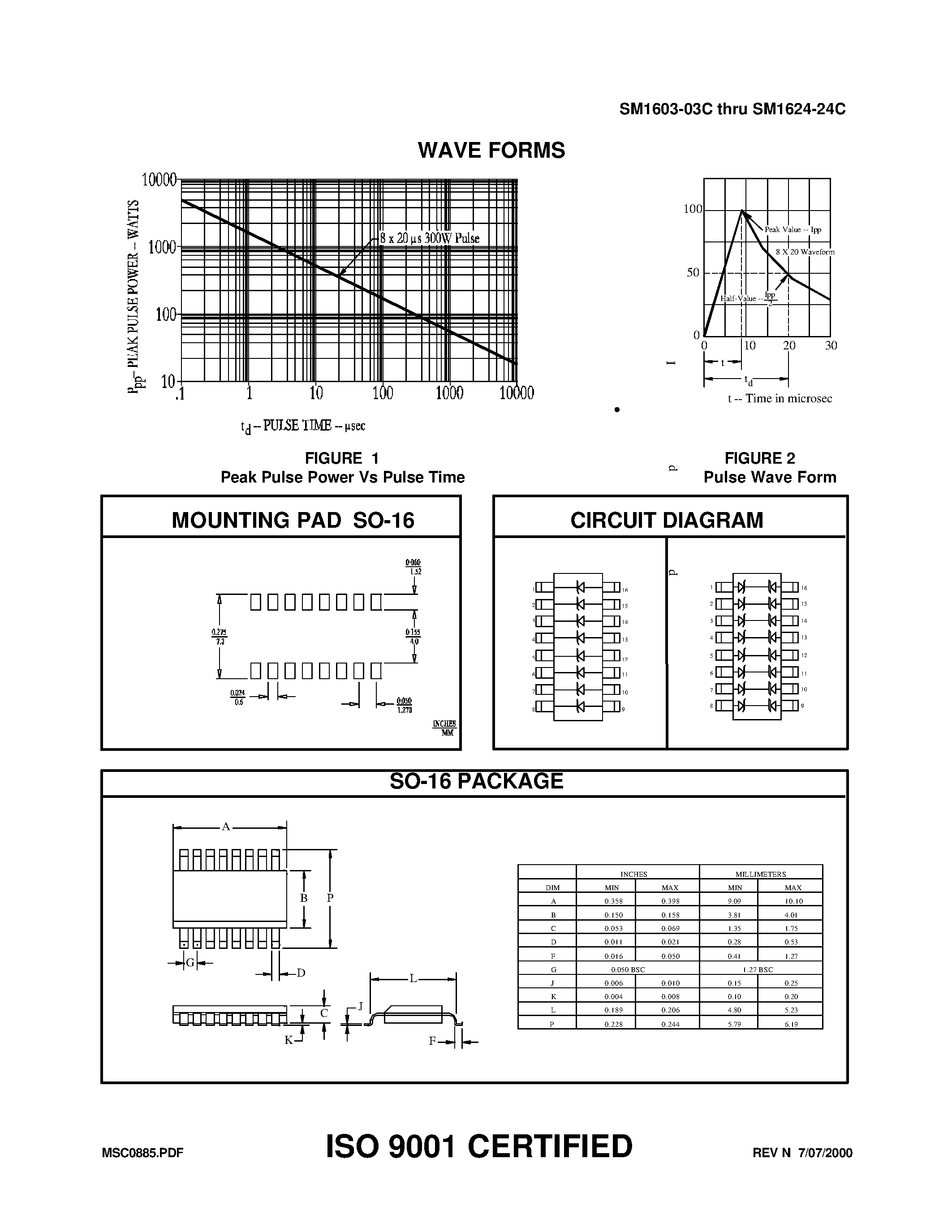 Datasheet SM1603 - TVSarray Series page 2