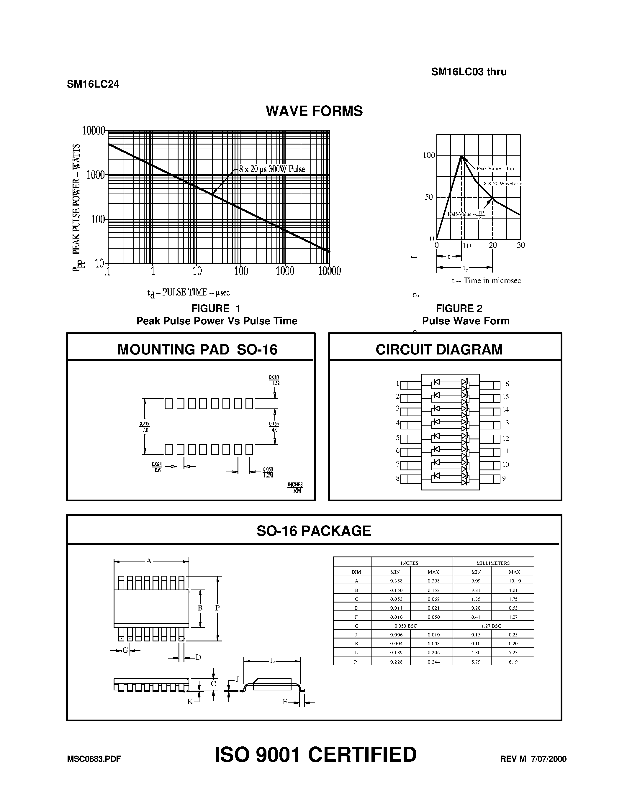 Datasheet SM16LC03 - TVSarray Series page 2