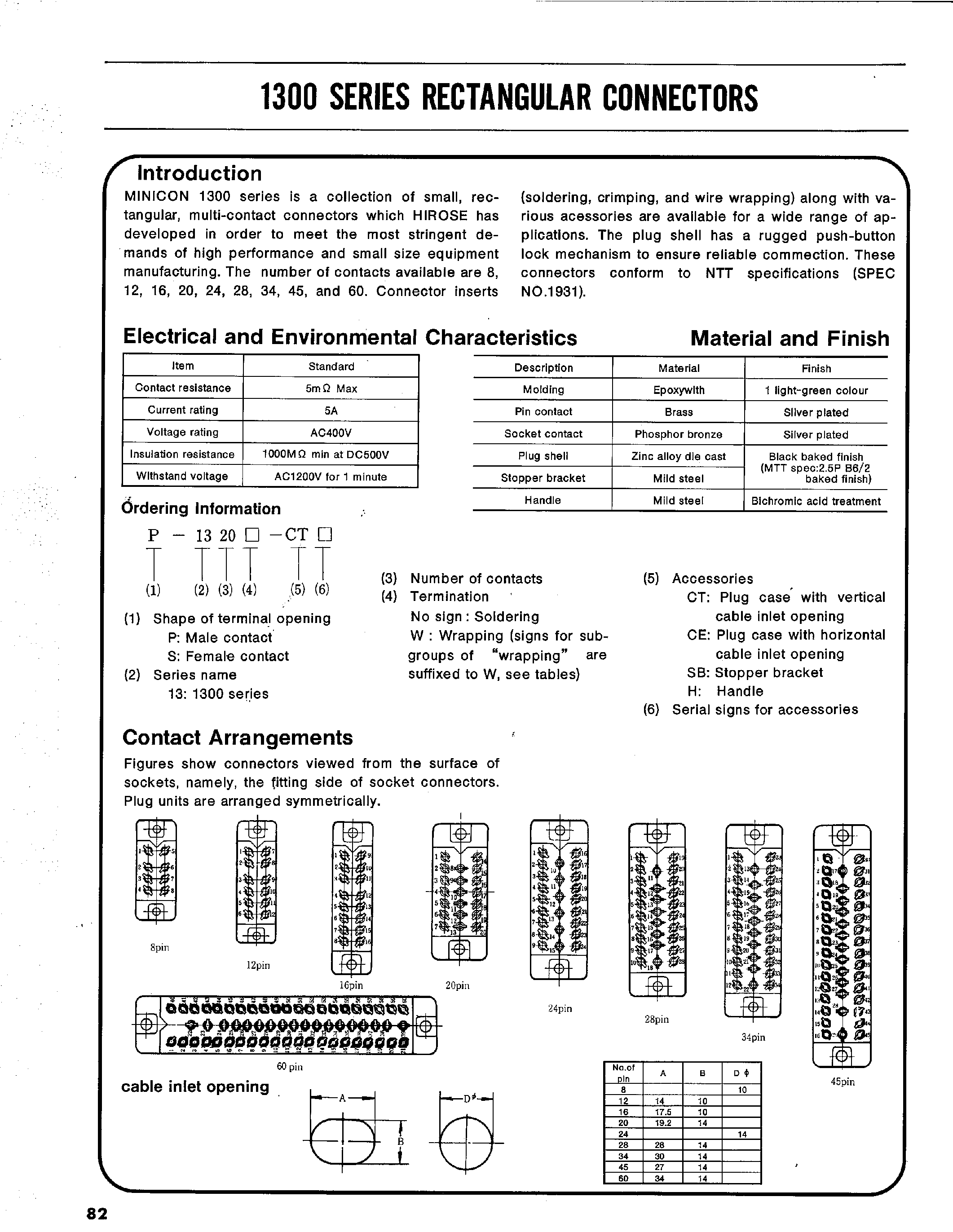 Datasheet S-138W-SB - 1300 SERIES RECTANGULAR CONNECTORS page 1