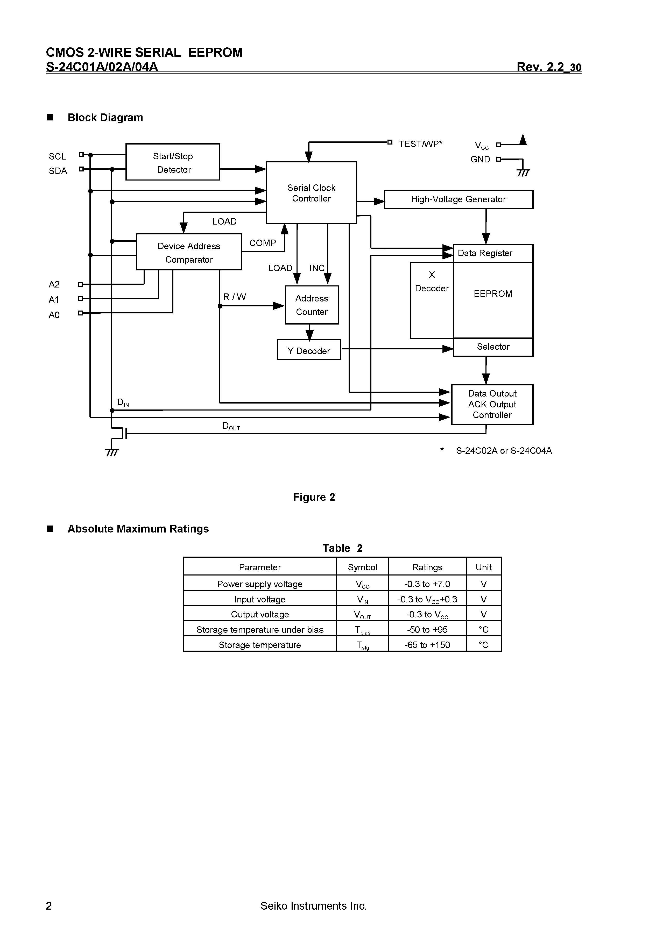 Datasheet S-24C01A - CMOS 2-WIRE SERIAL EEPROM page 2