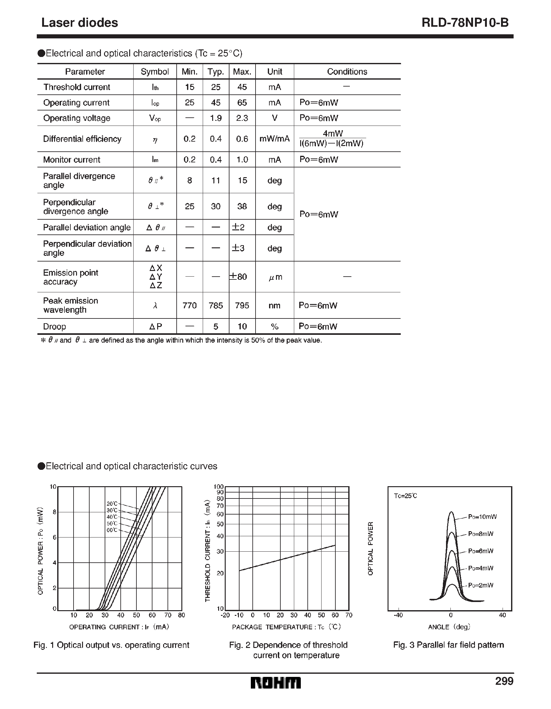 Datasheet RLD-78NP10-B - AlGaAs laser diodes page 2