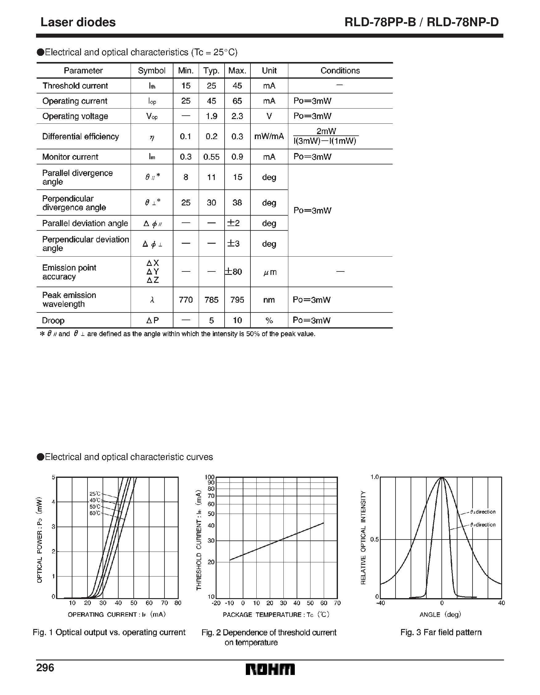 Datasheet RLD-78PP-B - AlGaAs laser diodes page 2