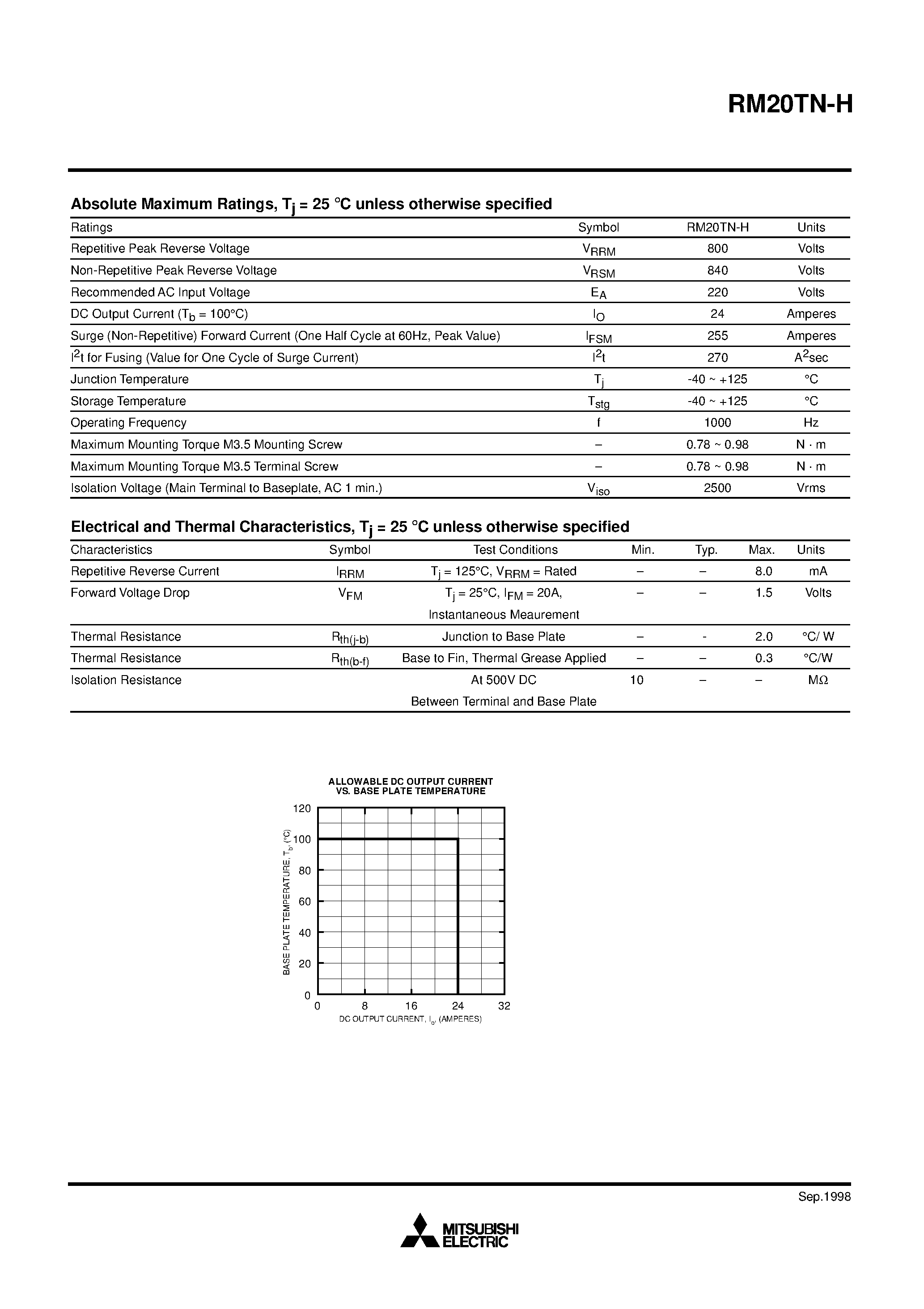 Даташит RM20TN-H - Three-Phase Diode Bridge страница 2