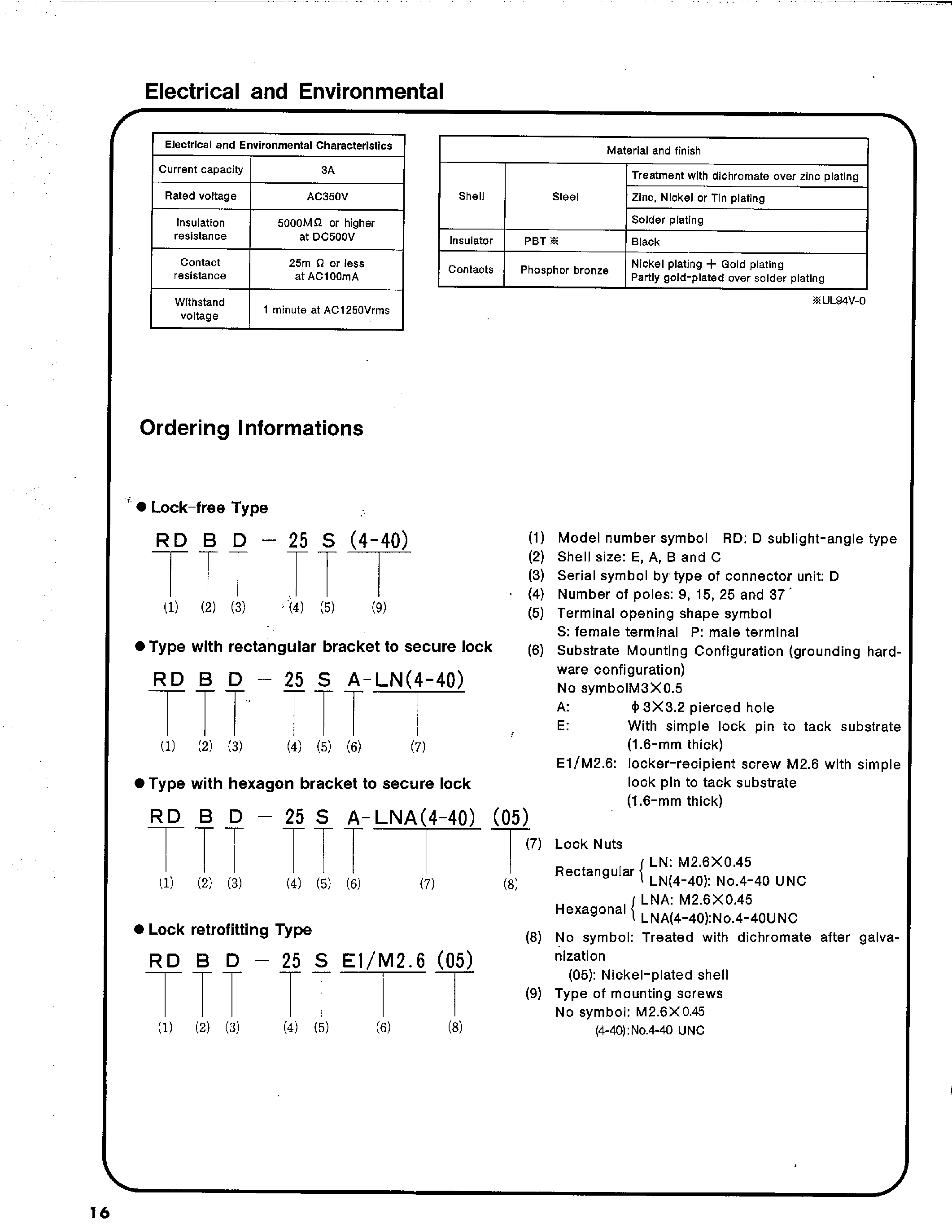 Даташит RDAD-15SLNA(4-40) - RIGHT-ANGLE TYPE CONNECTORS страница 2