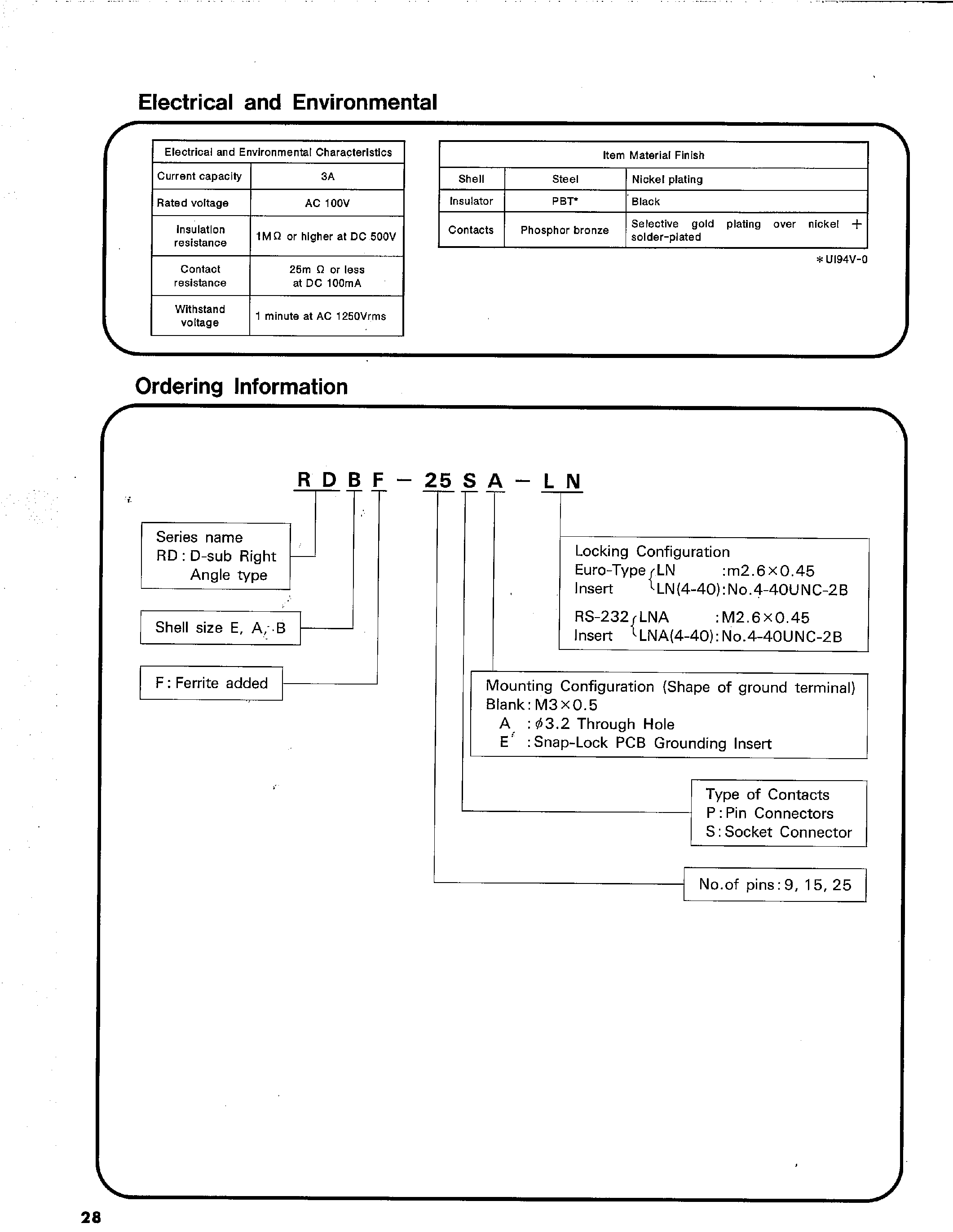 Даташит RDAF-9P-LM(4-40) - D SUB RANGE WITH FERRITE страница 2