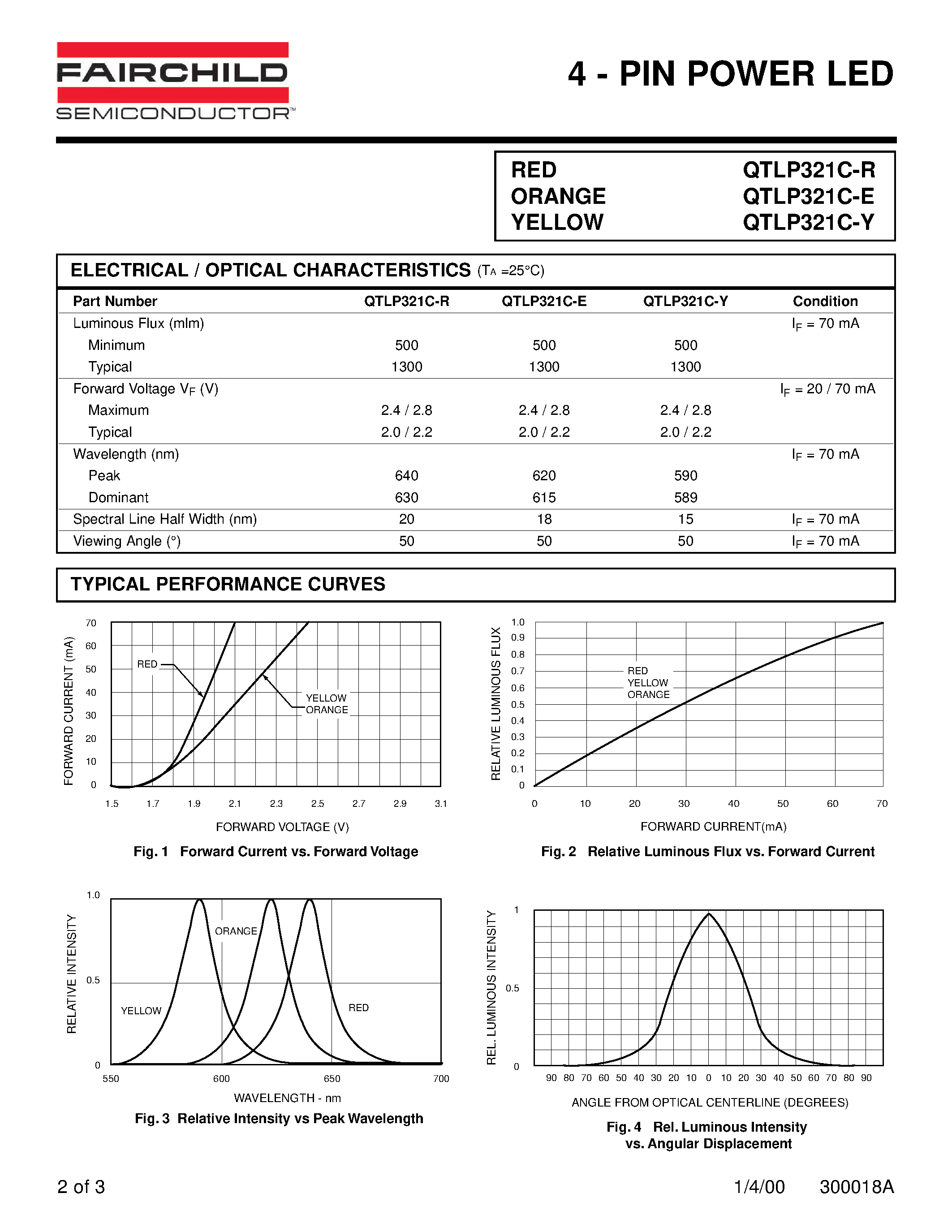 Datasheet QTLP321C-R - 4 - PIN POWER LED page 2