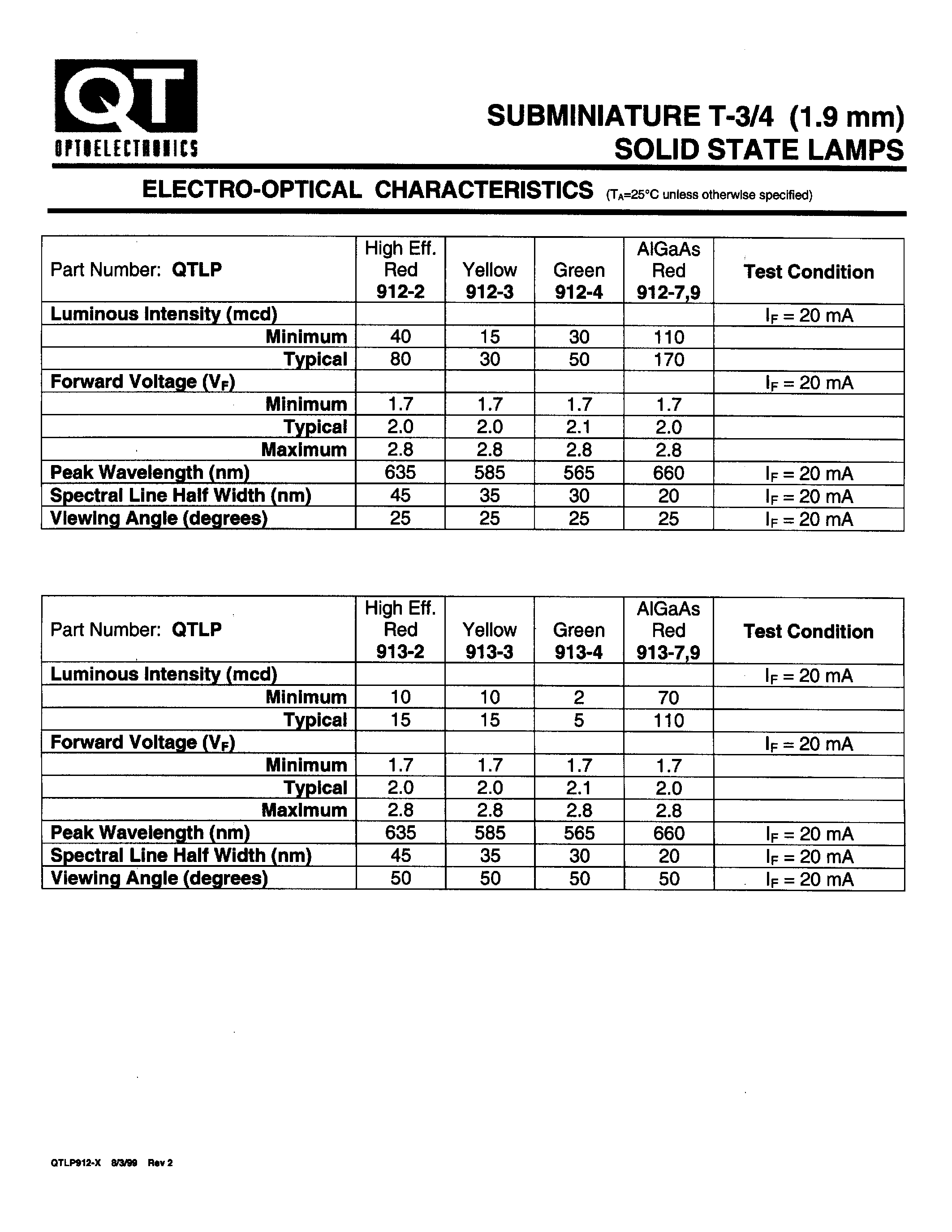 Datasheet QTLP912-2 - SUBMINIATURE T-3/4 (1.9 mm) SOLID STATE LAMPS page 2