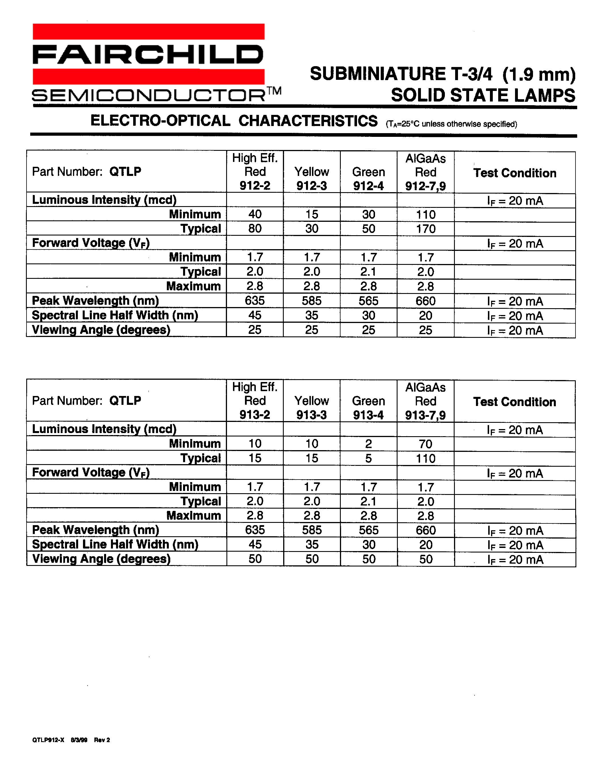 Datasheet QTLP912-3 - SUBMINIATURE T-3/4 (1.9 mm) SOLID STATE LAMPS page 2