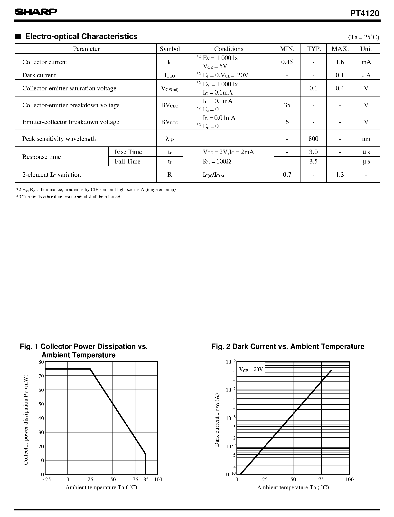 Даташит PT4120 - Side View and Thin Flat Type 2-Phase Output Phototransistor страница 2