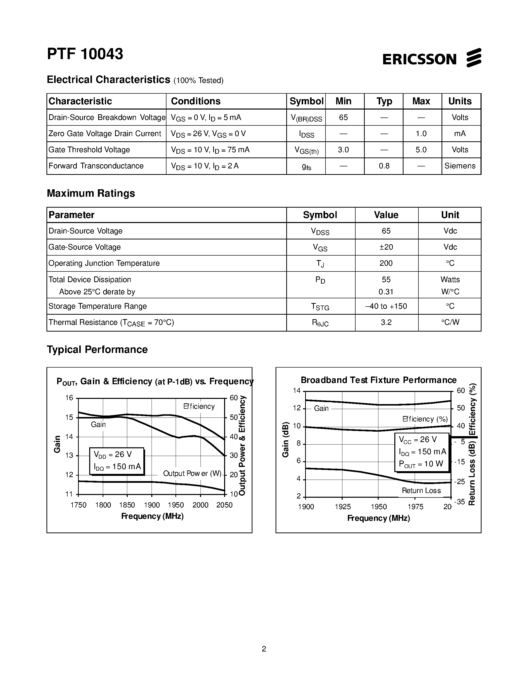 Даташит PTF10043 - 12 Watts/ 1.9-2.0 GHz GOLDMOS Field Effect Transistor страница 2