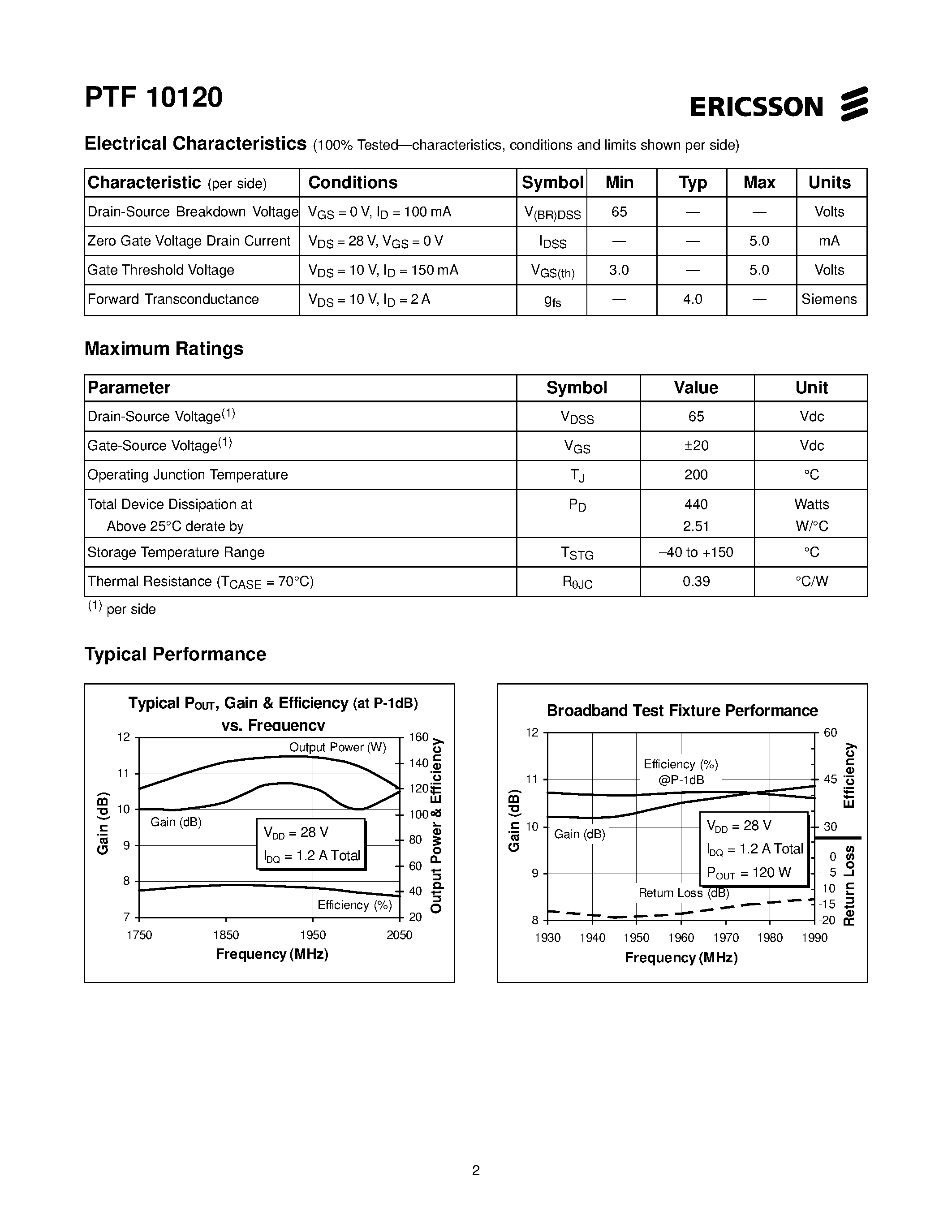 Даташит PTF10120 - 120 Watts/ 1.8-2.0 GHz GOLDMOS Field Effect Transistor страница 2