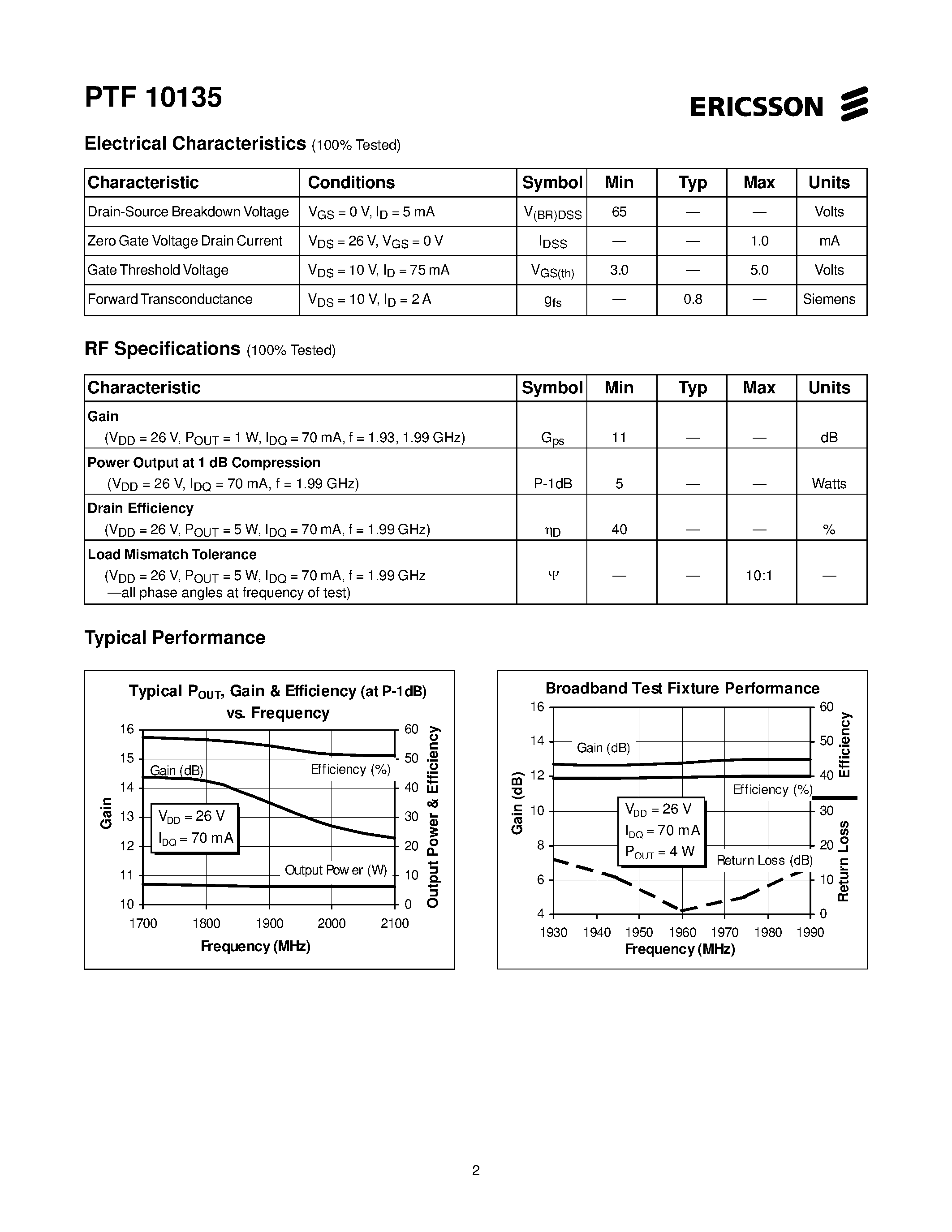 Даташит PTF10135 - 5 Watts/ 2.0 GHz GOLDMOS Field Effect Transistor страница 2