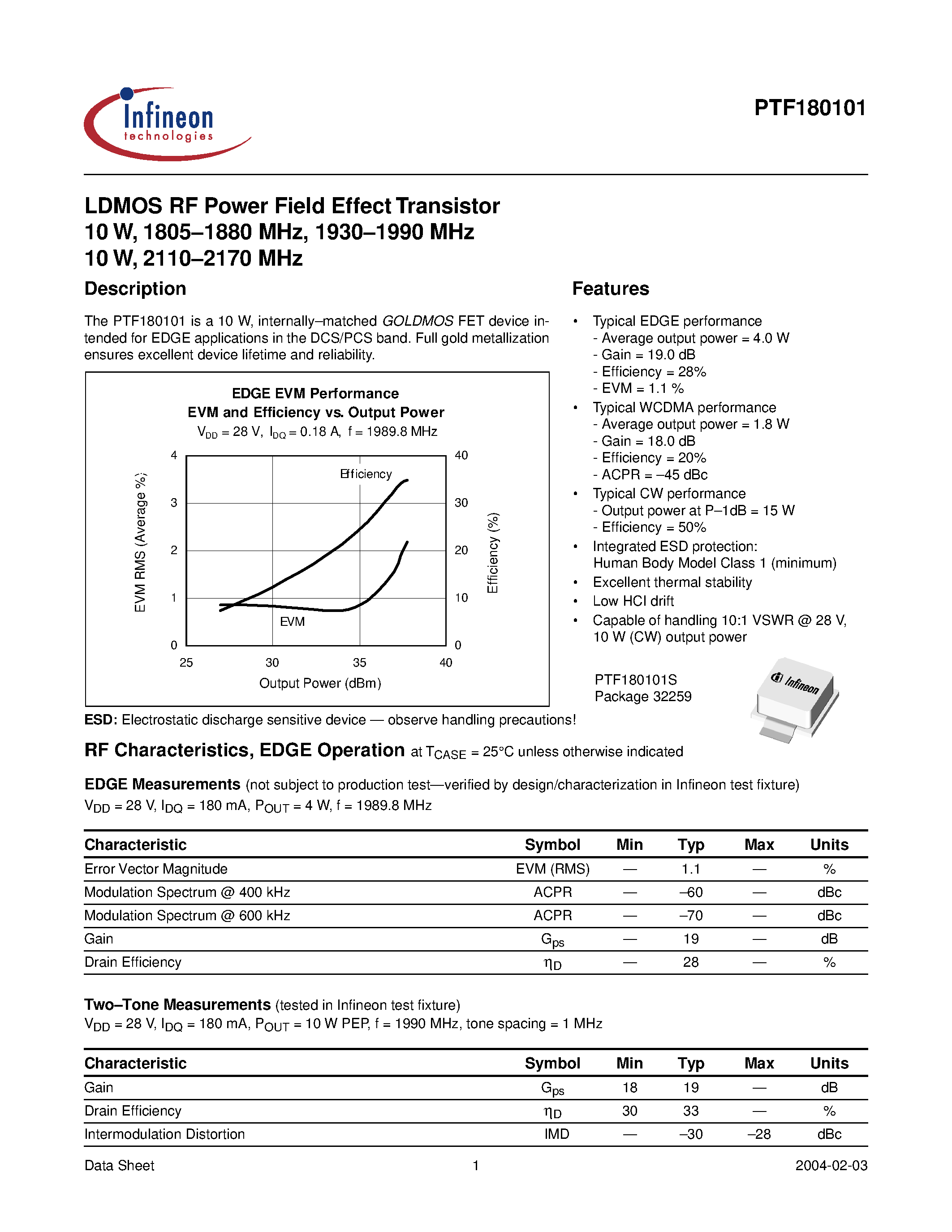 Даташит PTF180101 - LDMOS RF Power Field Effect Transistor 10 W/ 1805-1880 MHz/ 1930-1990 MHz 10 W/ 2110-2170 MHz страница 1