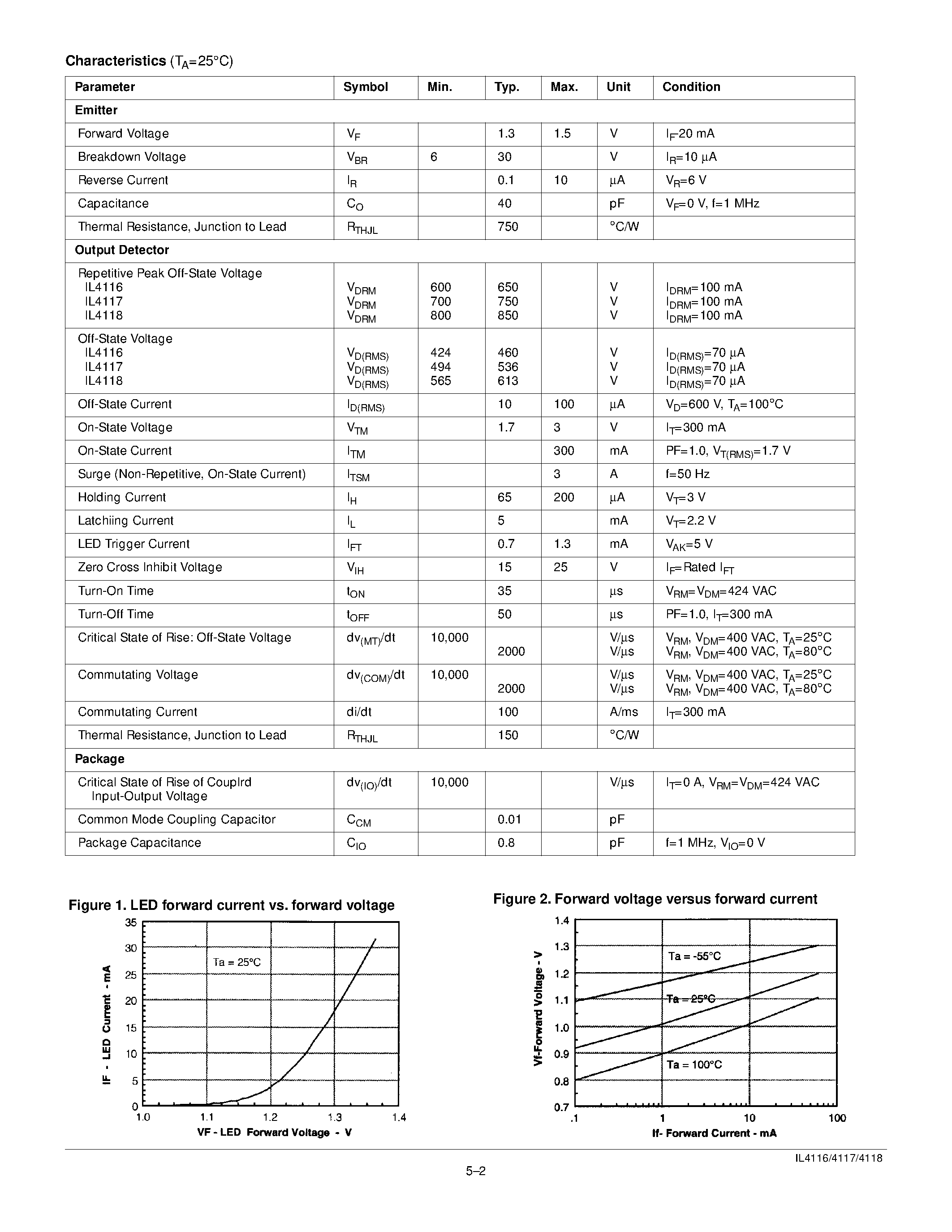 Даташит IL4116 - ZERO VOLTAGE CROSSING TRIAC DRIVER OPTOCOUPLER страница 2