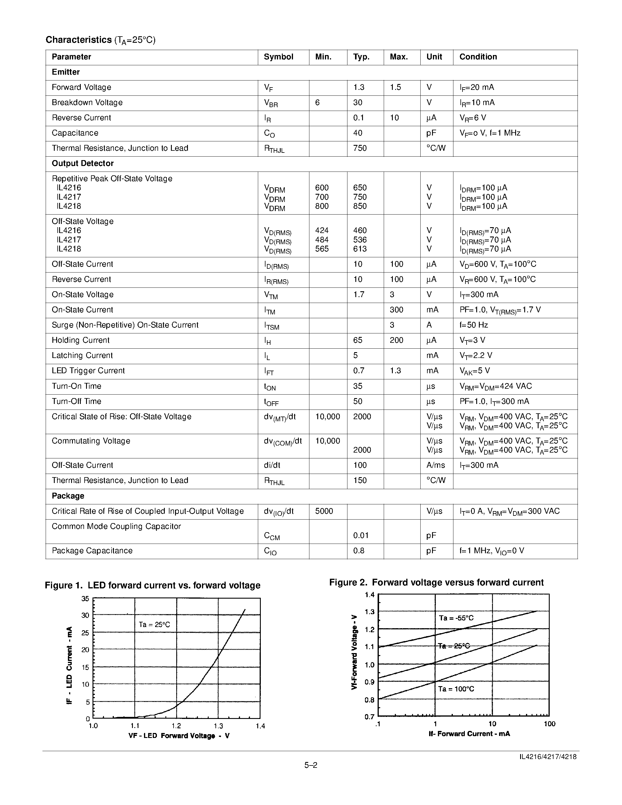 Даташит IL4216 - TRIAC DRIVER OPTOCOUPLER страница 2