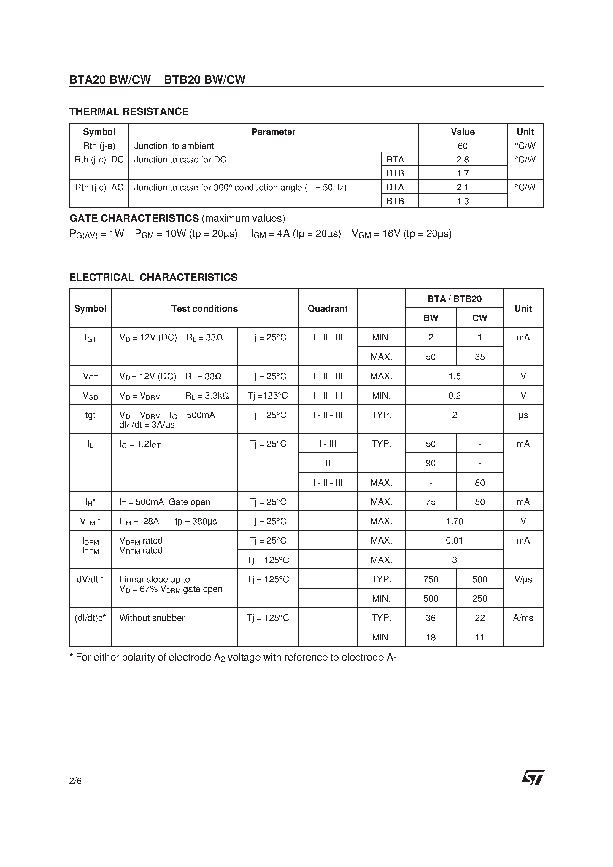 Datasheet BTA20-600 - SNUBBERLESS TRIACS page 2