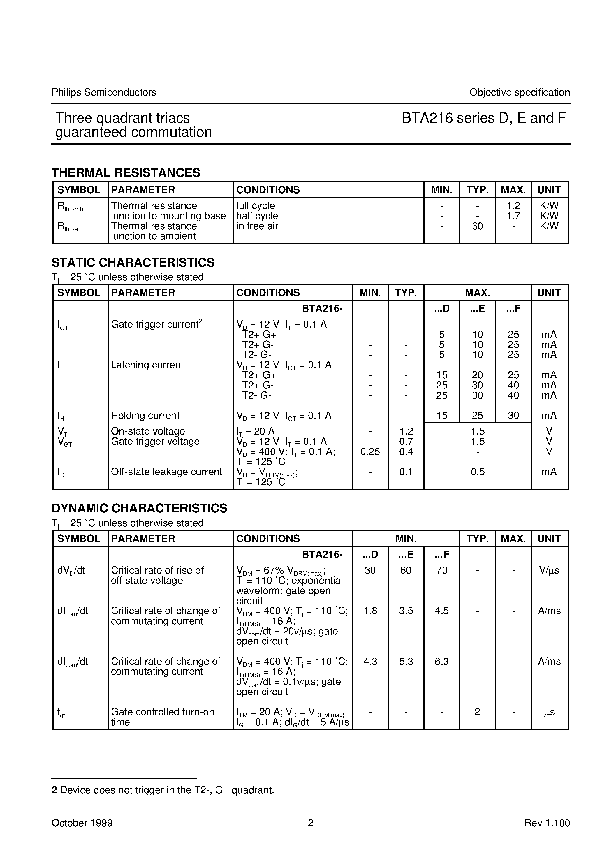 Datasheet BTA216 - Three quadrant triacs guaranteed commutation page 2