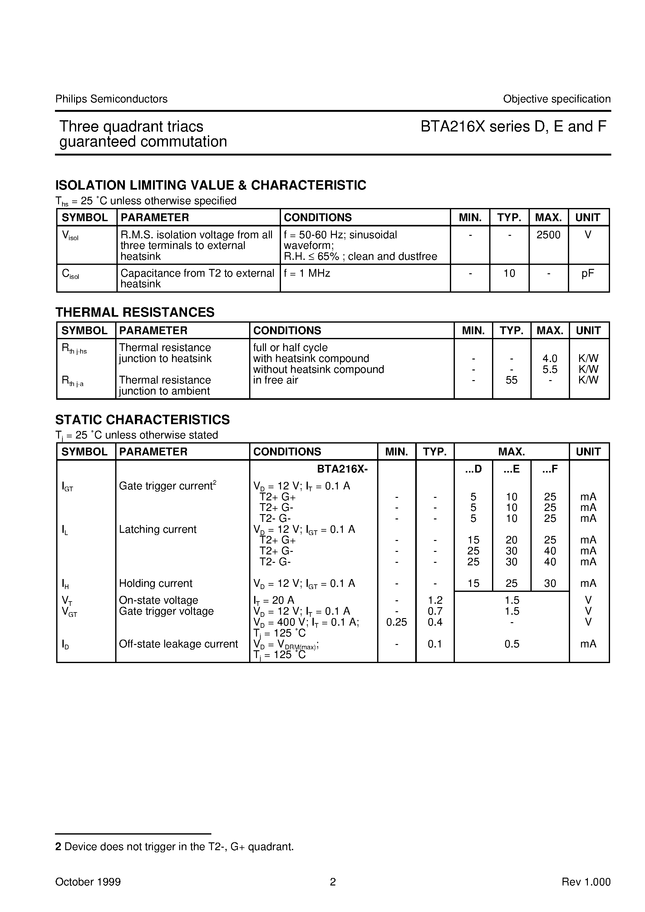 Datasheet BTA216X - Three quadrant triacs high commutation page 2