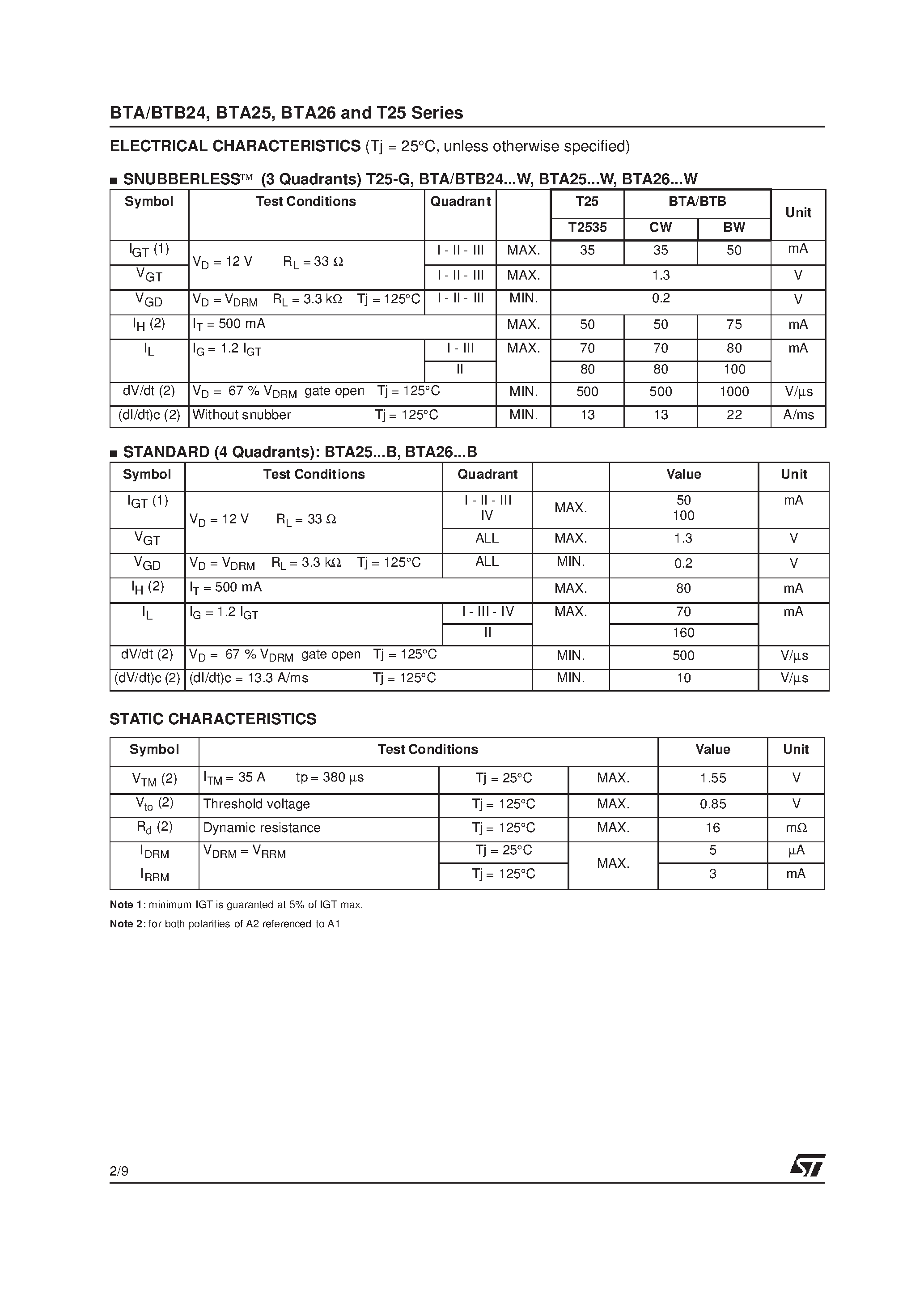 Datasheet BTA24 - 25A TRIACS page 2