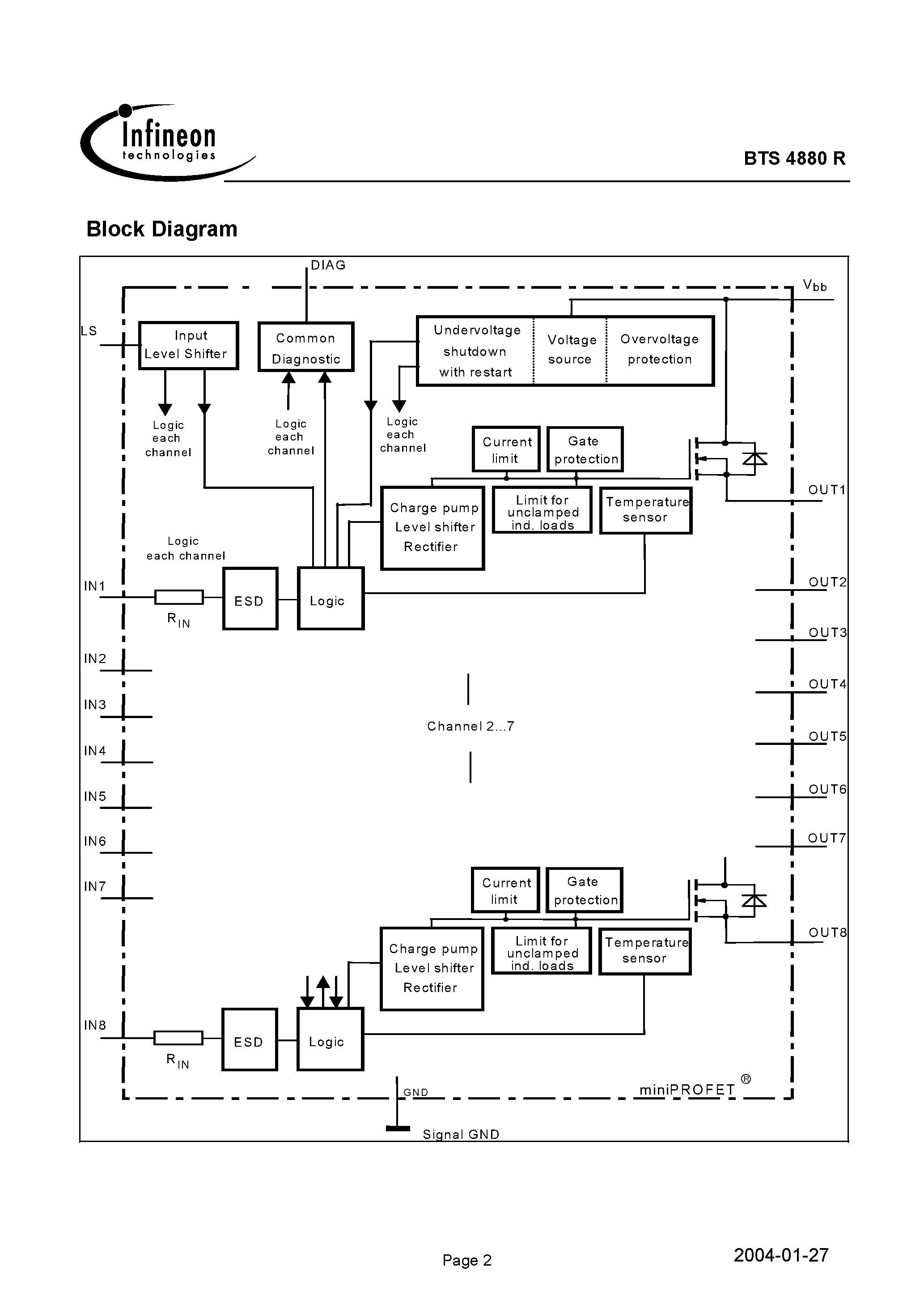 Datasheet BTS4880R - Smart Power High-Side-Switch Eight Channels: 8 x 200 m page 2