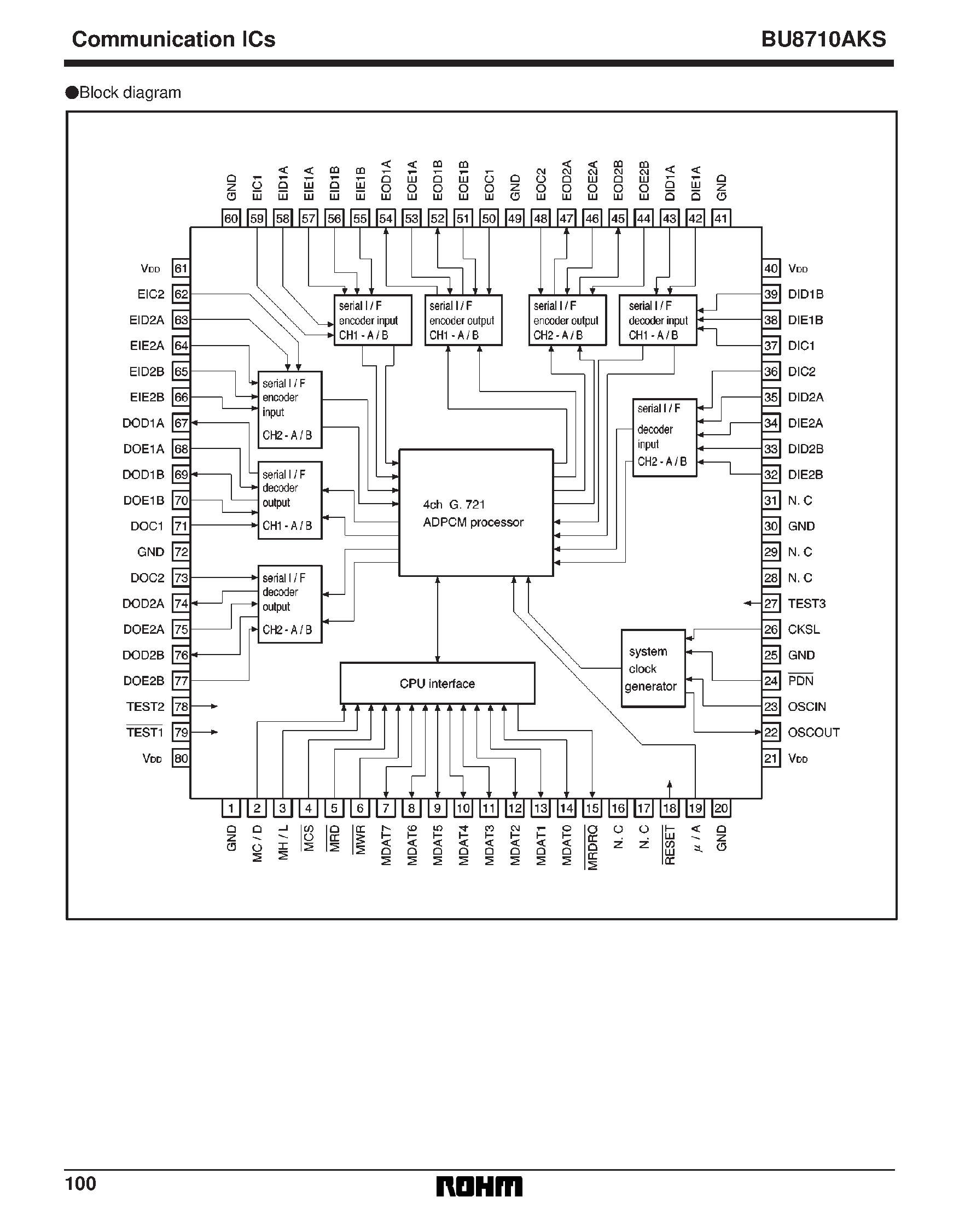 Datasheet BU8710AKS - 4-channel ADPCM transcoder for digital cordless telephone base stations page 2