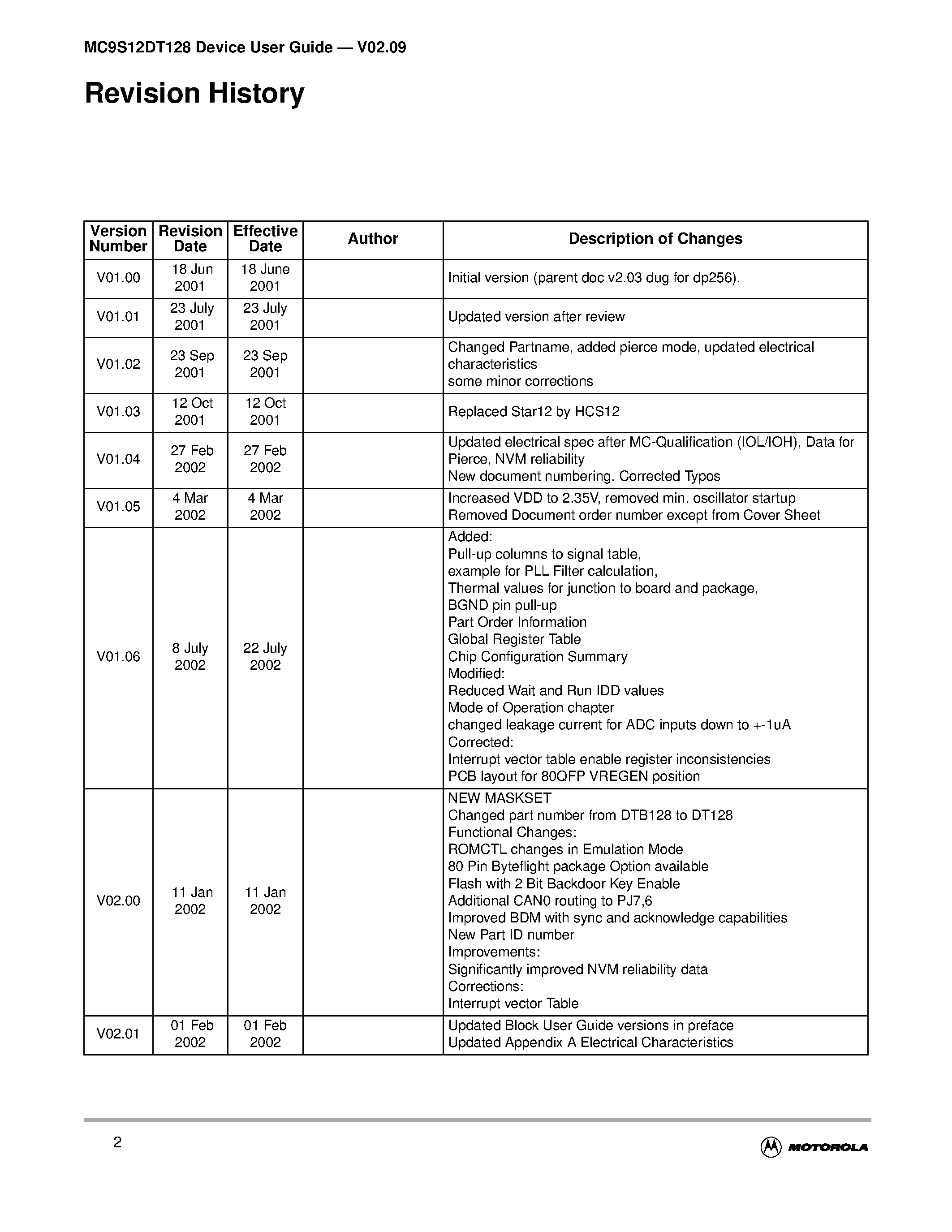 Datasheet S12ATD10B8CV2 - MC9S12DT128 Device User Guide V02.09 page 2