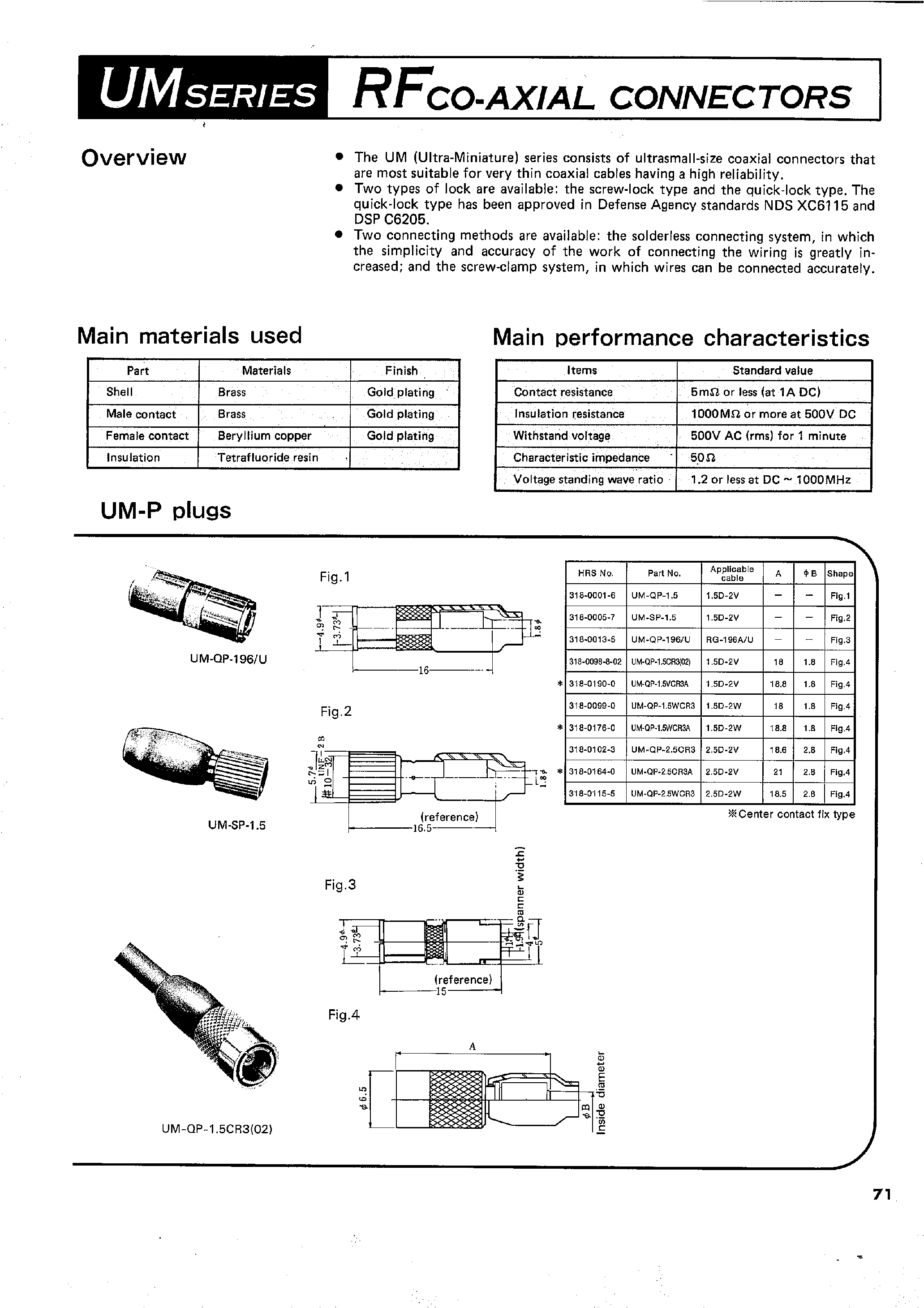 Datasheet UM-QP-1.5WCR3 - RFCO-AXIAL CONNECTORS page 1