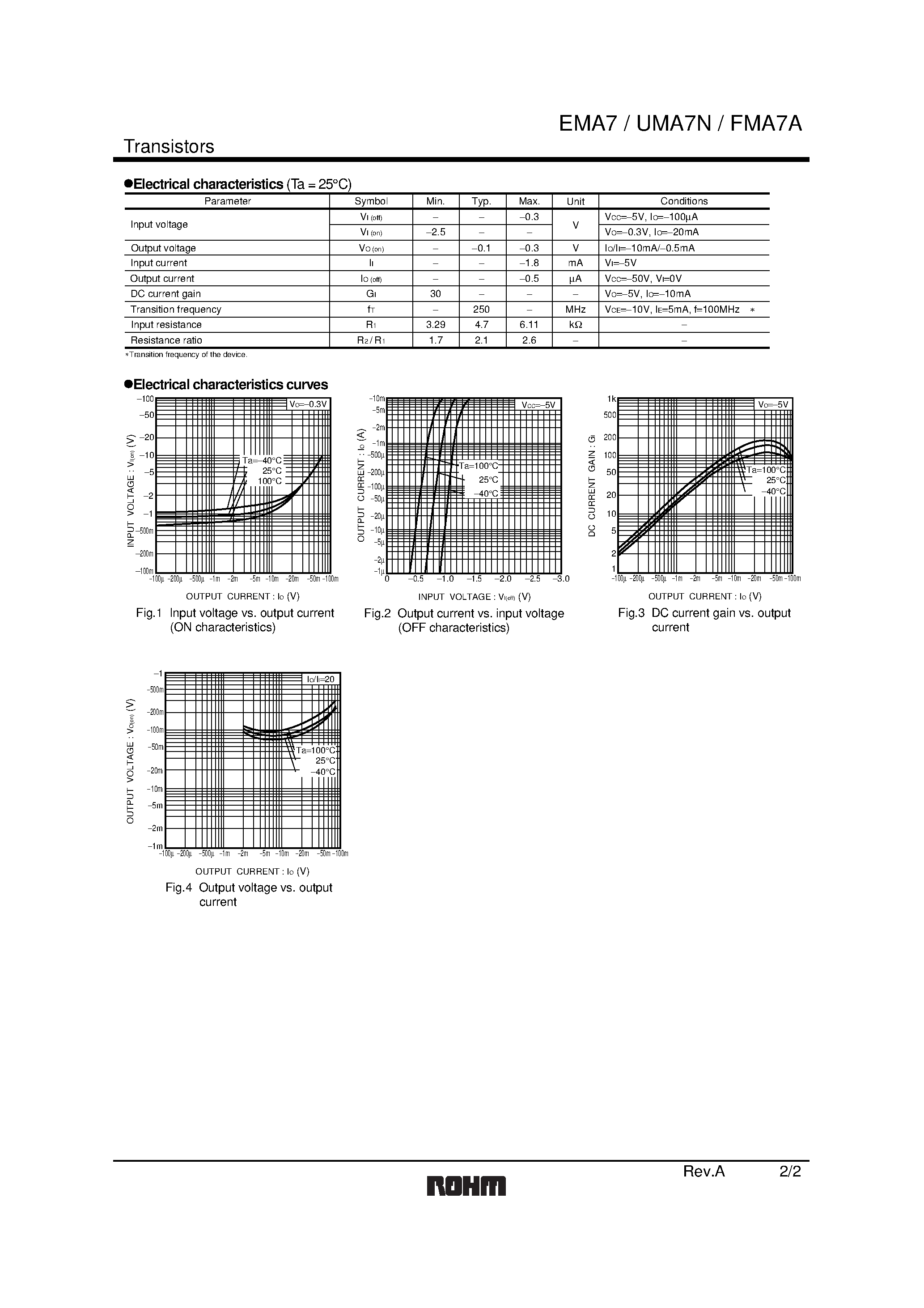 Даташит UMA7N - Emitter common (dual digital transistors) страница 2