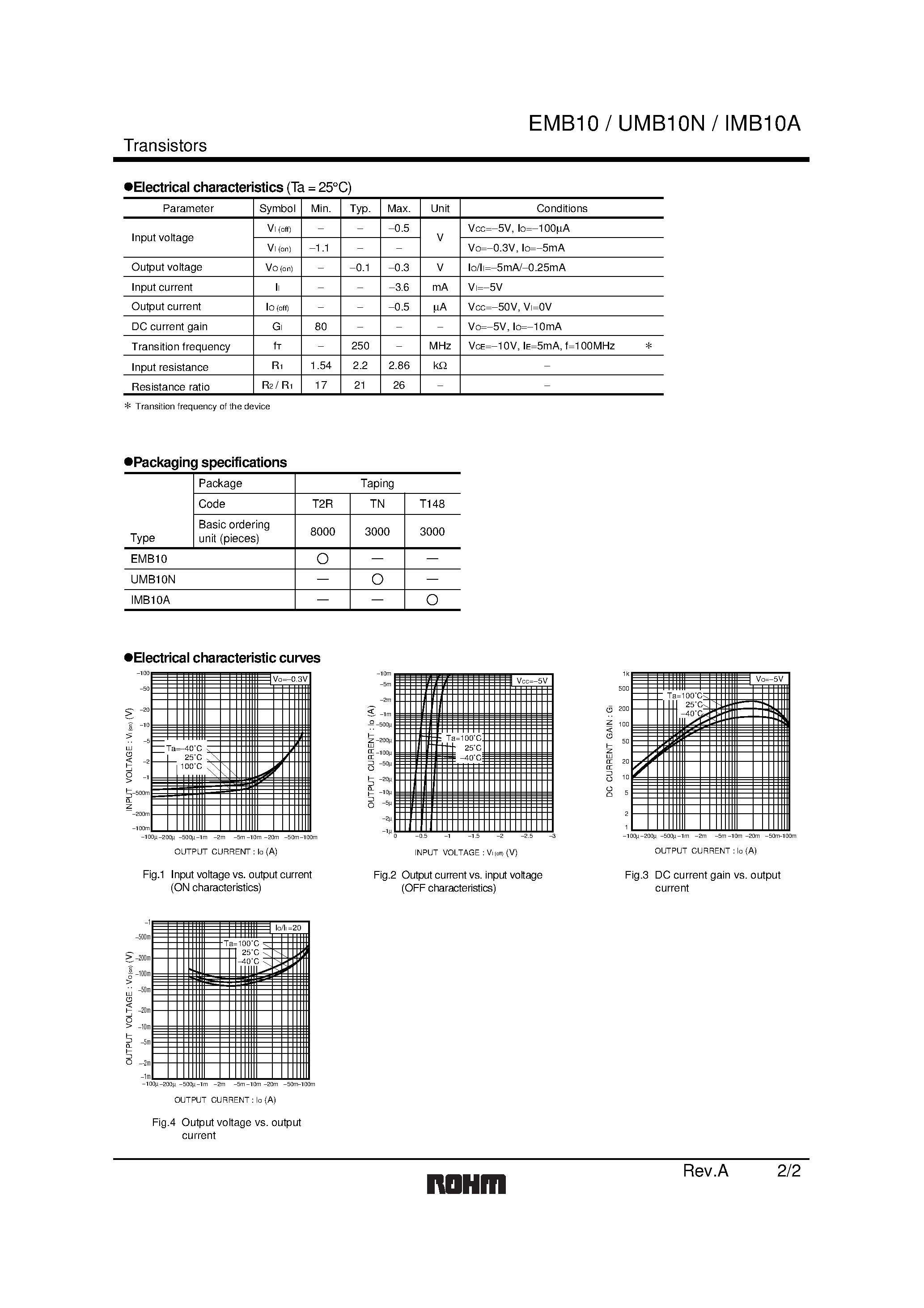 Даташит UMB10N - General purpose (dual digital transistors) страница 2