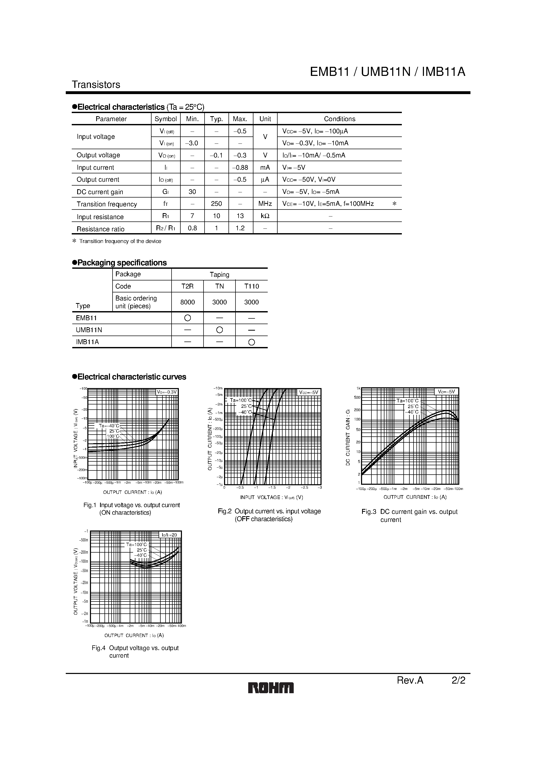 Даташит UMB11N - General purpose (dual digital transistors) страница 2