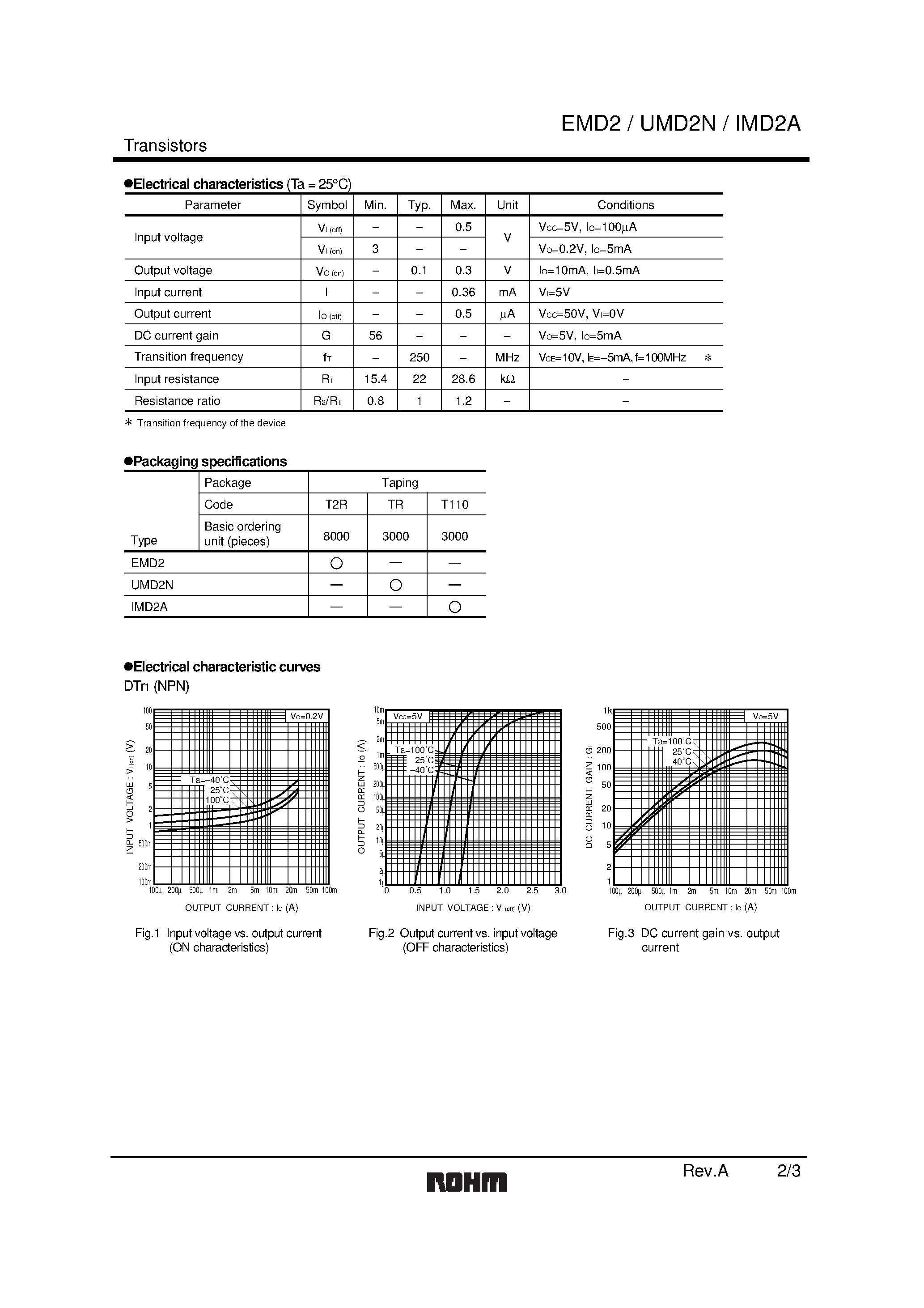 Даташит UMD2N - General purpose (dual digital transistors) страница 2