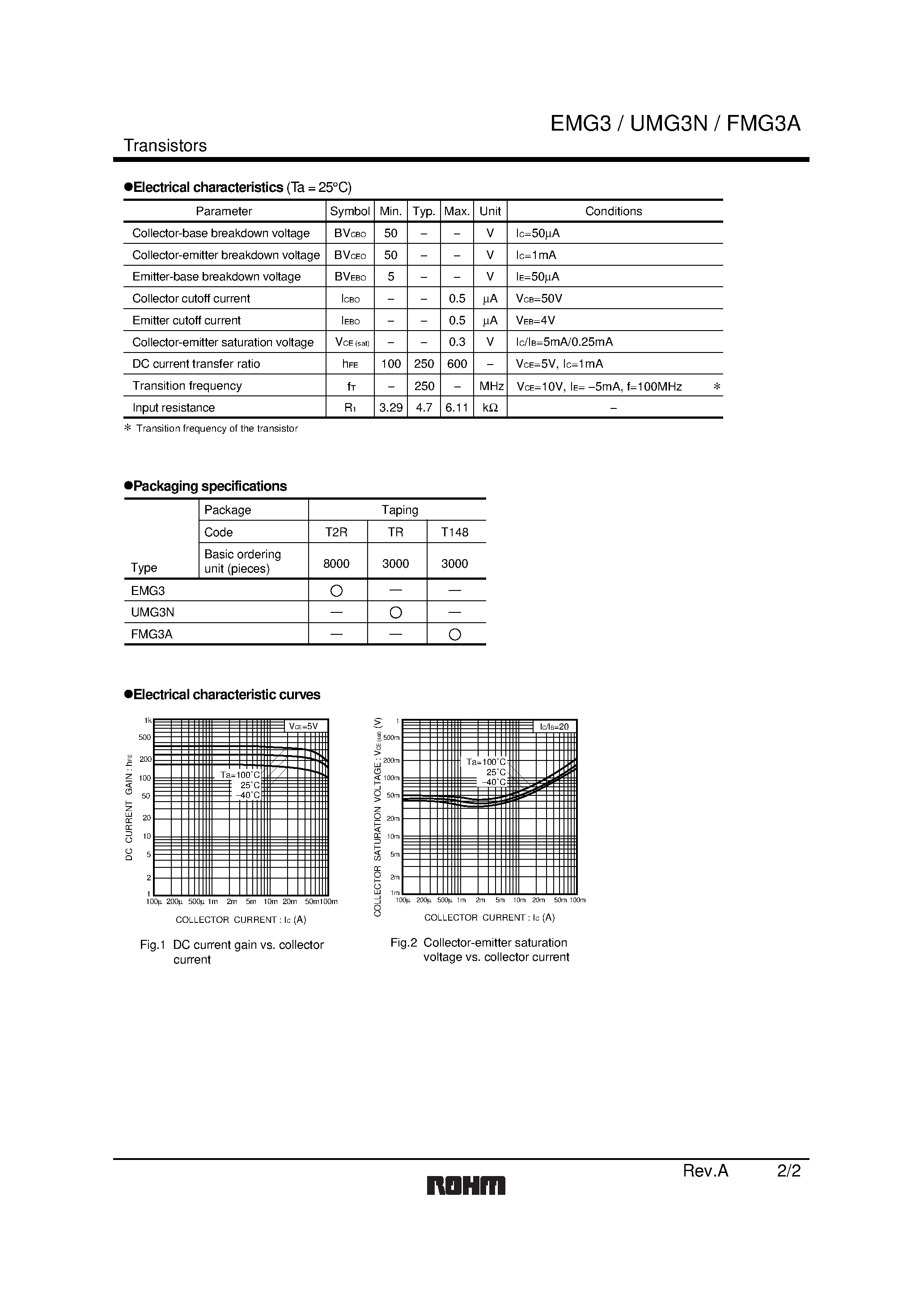 Даташит UMG3N - Emitter common (dual digital transistors) страница 2