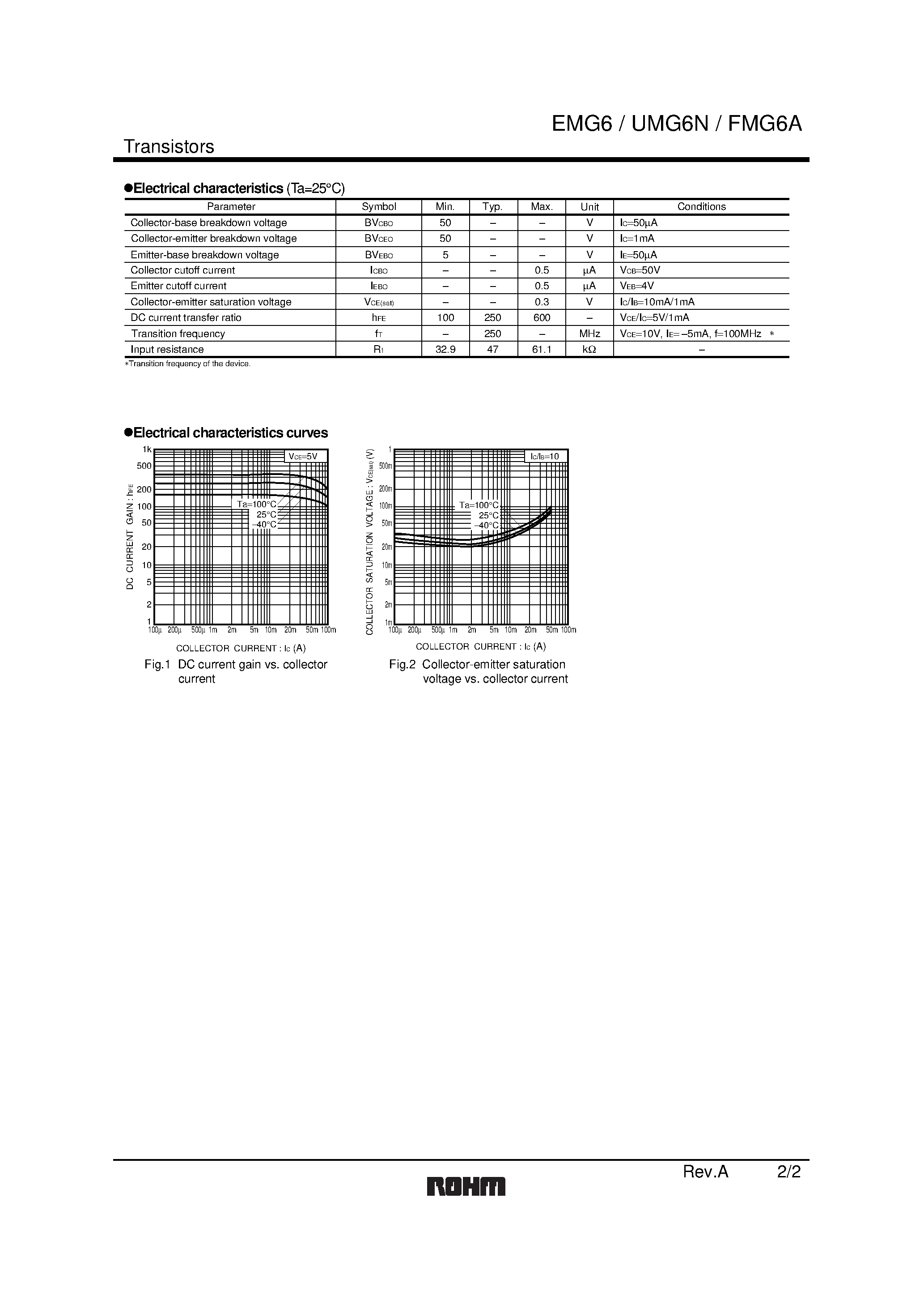 Даташит UMG6N - General purpose (dual digital transistors) страница 2