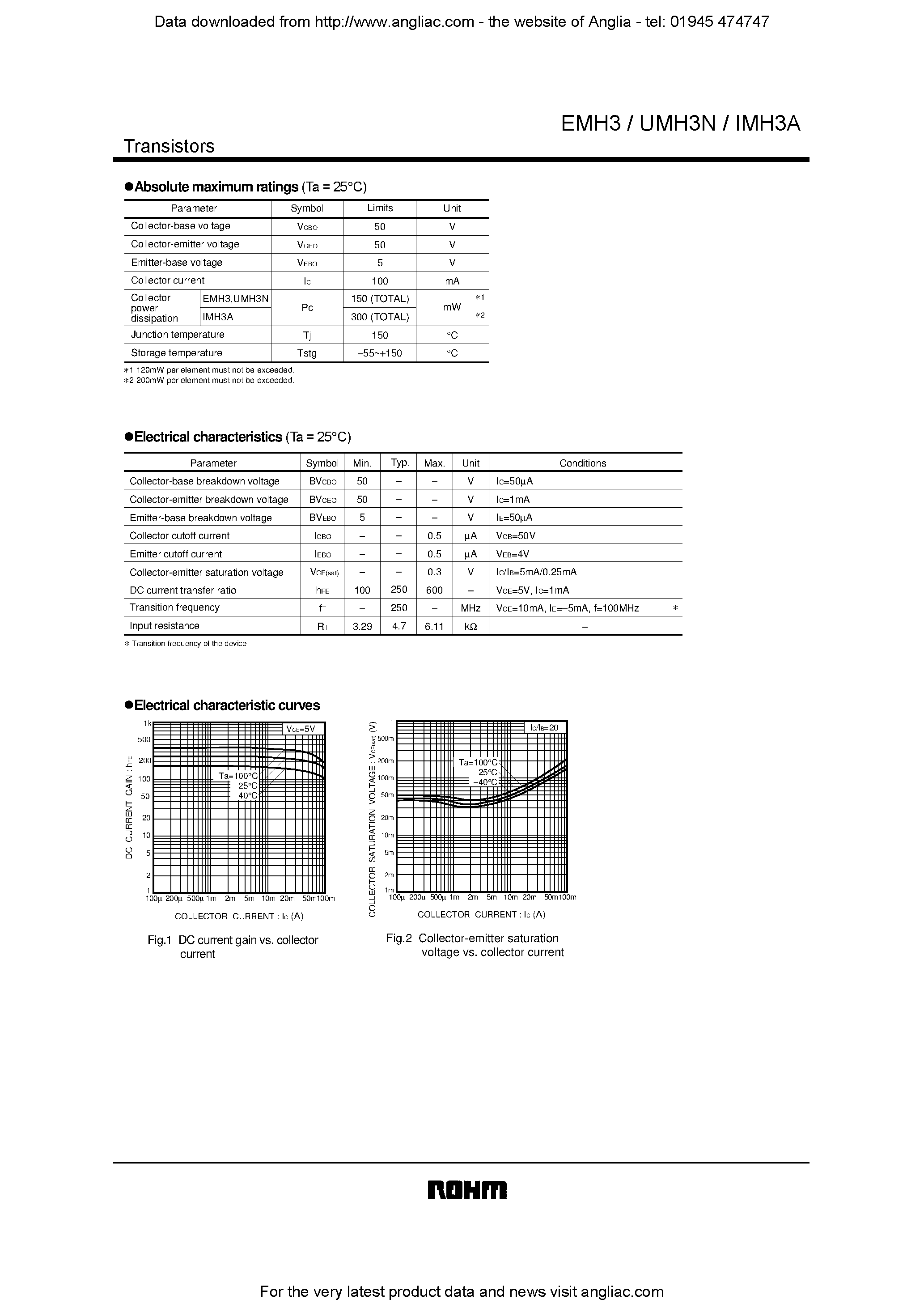 Даташит UMH3N - General purpose (dual digital transistors) страница 2