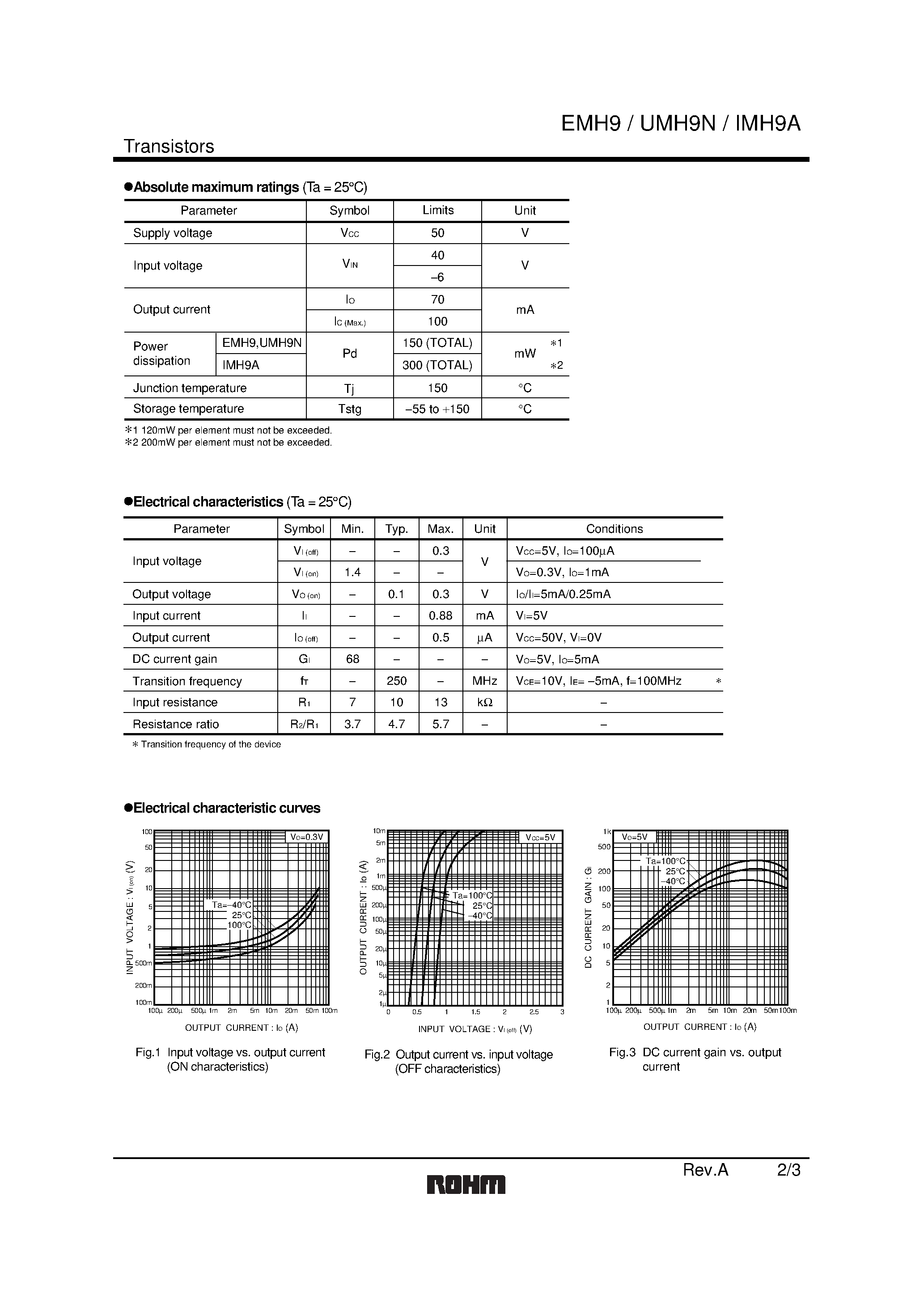 Даташит UMH9N - General purpose (dual digital transistors) страница 2