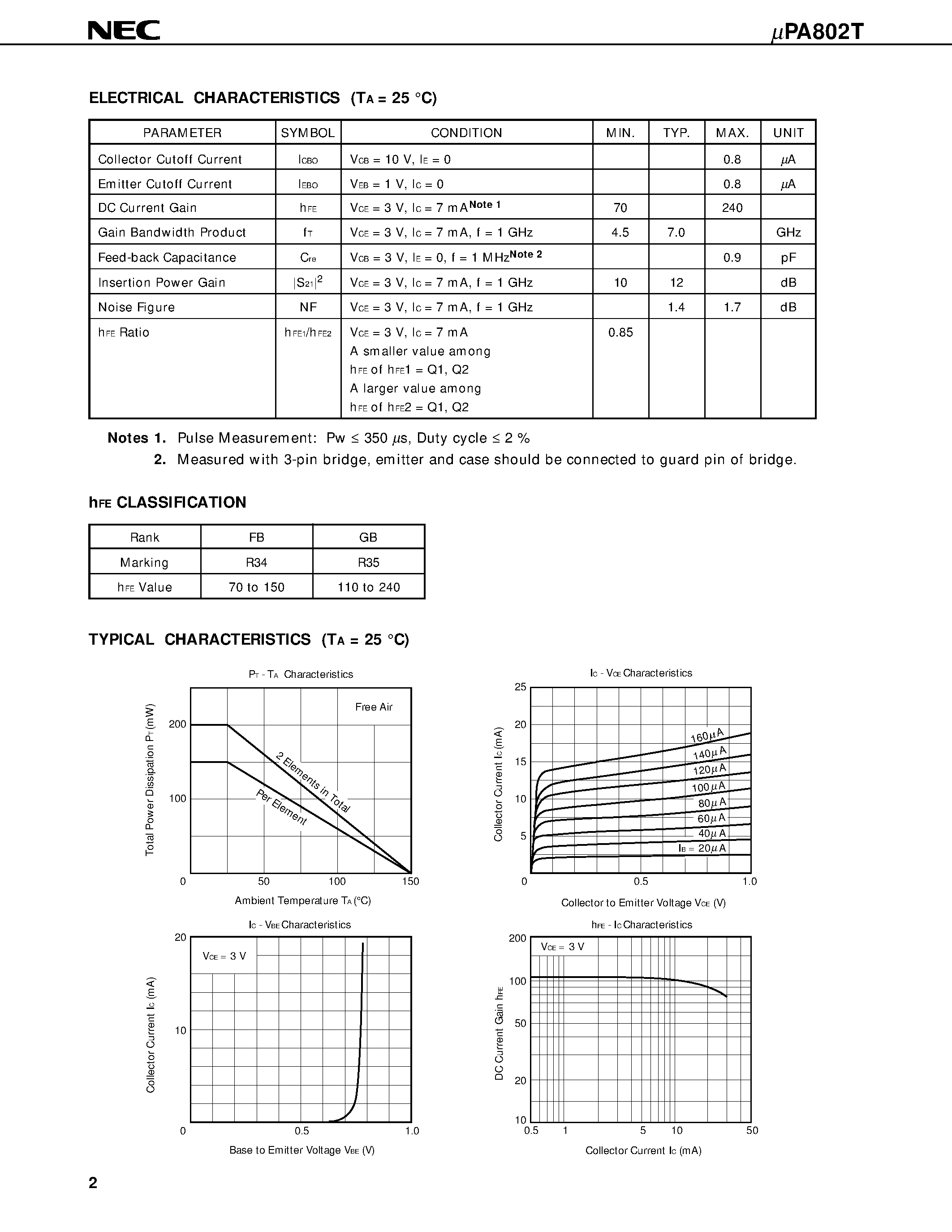 Datasheet UPA802T - HIGH-FREQUENCY LOW NOISE AMPLIFIER NPN SILICON EPITAXIAL TRANSISTOR WITH BUILT-IN 2 ELEMENTS MINI MOLD page 2