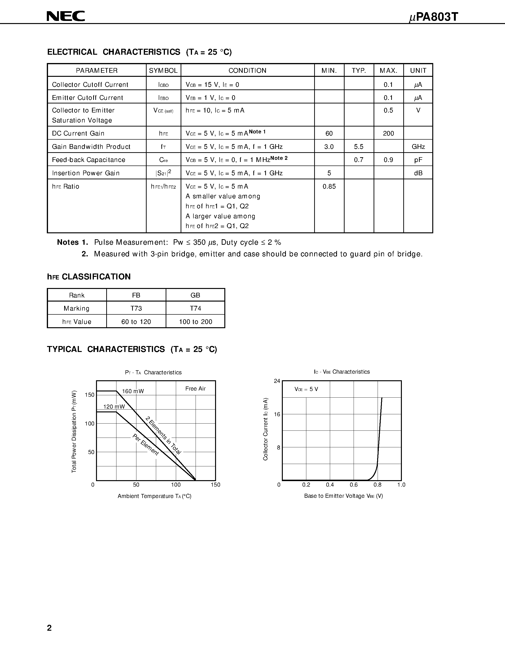 Даташит UPA803 - NPN SILICON EPITAXIAL TRANSISTOR WITH BUILT-IN 2 ELEMENTS MINI MOLD страница 2