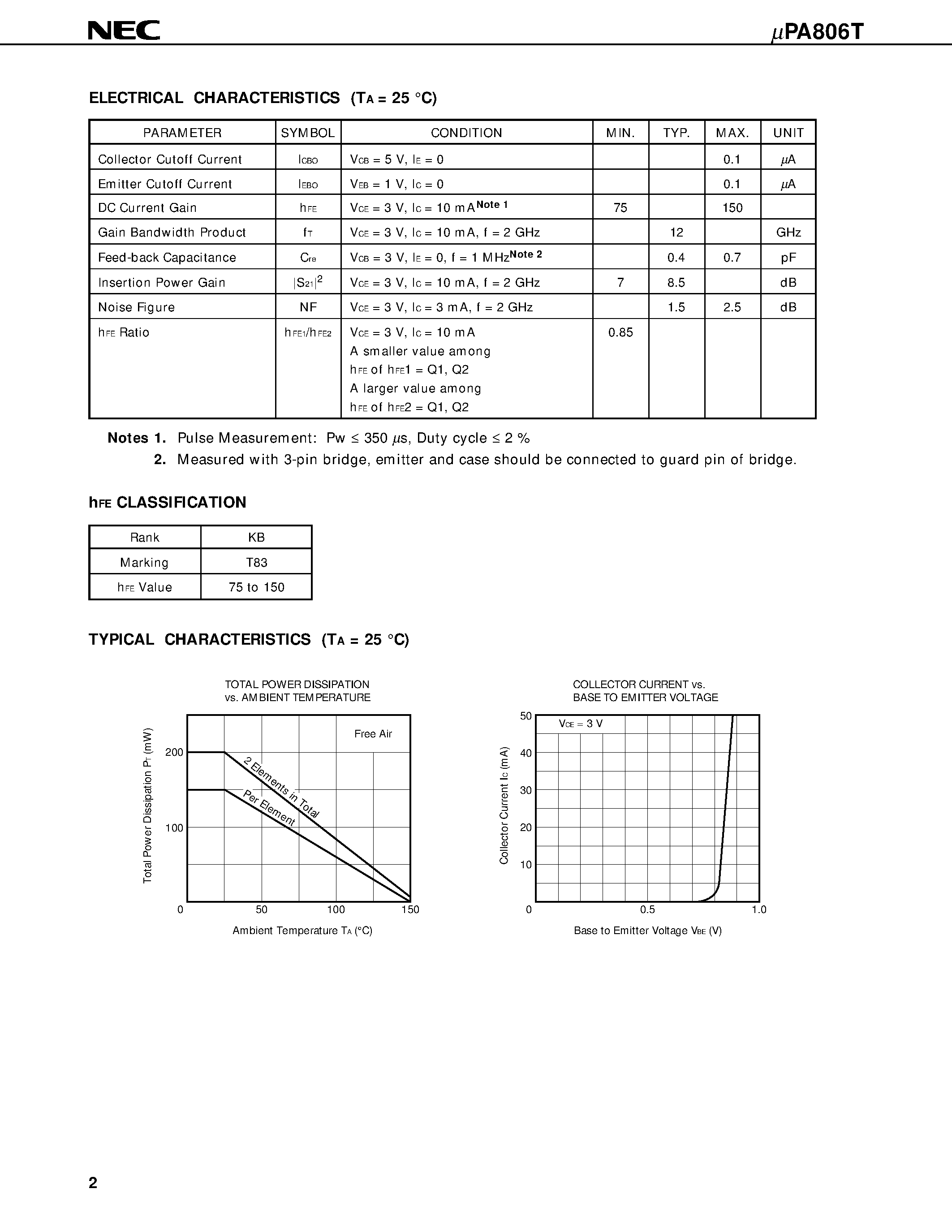 Даташит UPA806 - MICROWAVE LOW NOISE AMPLIFIER NPN SILICON EPITAXIAL TRANSISTOR WITH BUILT-IN 2 ELEMENTS MINI MOLD страница 2