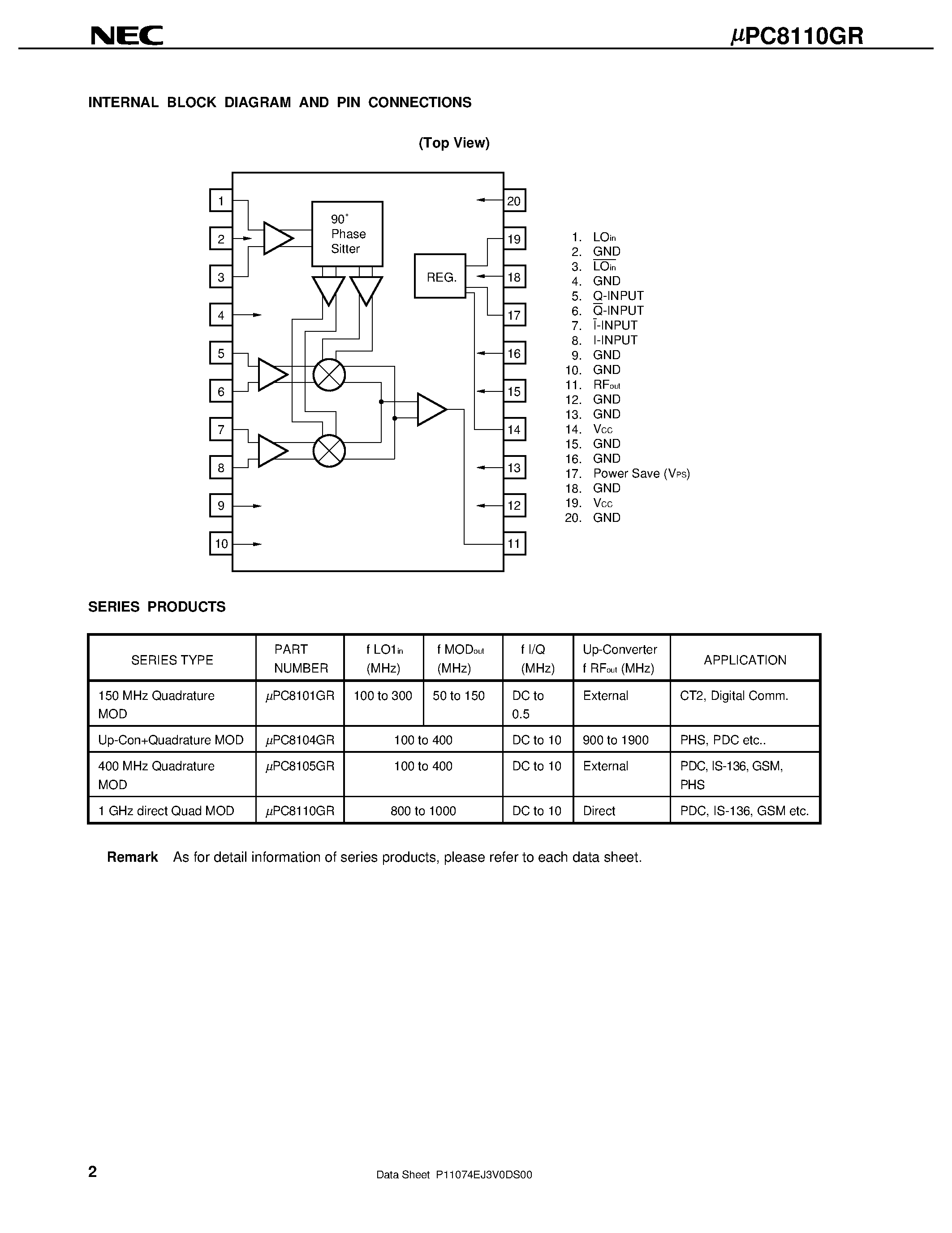 Даташит UPC8110GR-E1 - 1 GHz DIRECT QUADRATURE MODULATOR FOR DIGITAL MOBILE COMMUNICATION страница 2