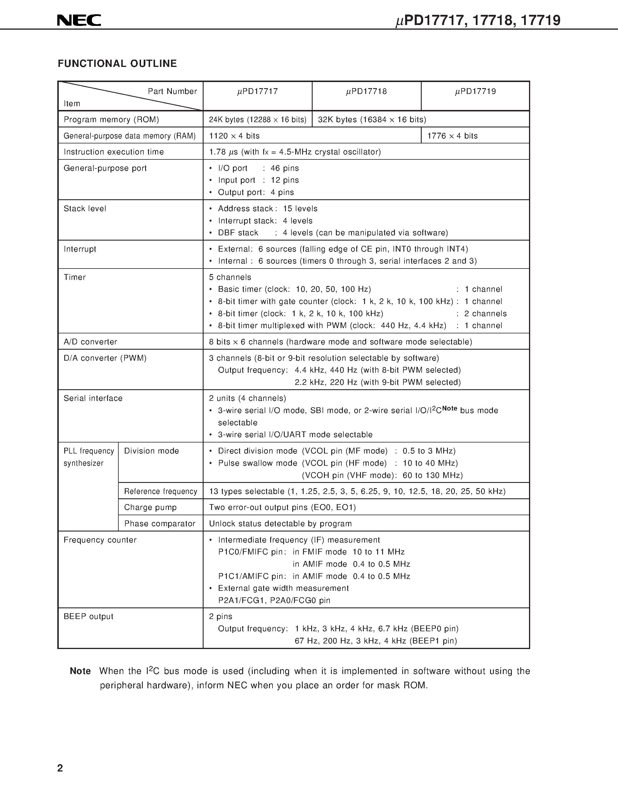 Datasheet UPD17717 - 4-BIT SINGLE-CHIP MICROCONTROLLERS WITH DEDICATED HARDWARE FOR DIGITAL TUNING SYSTEM page 2