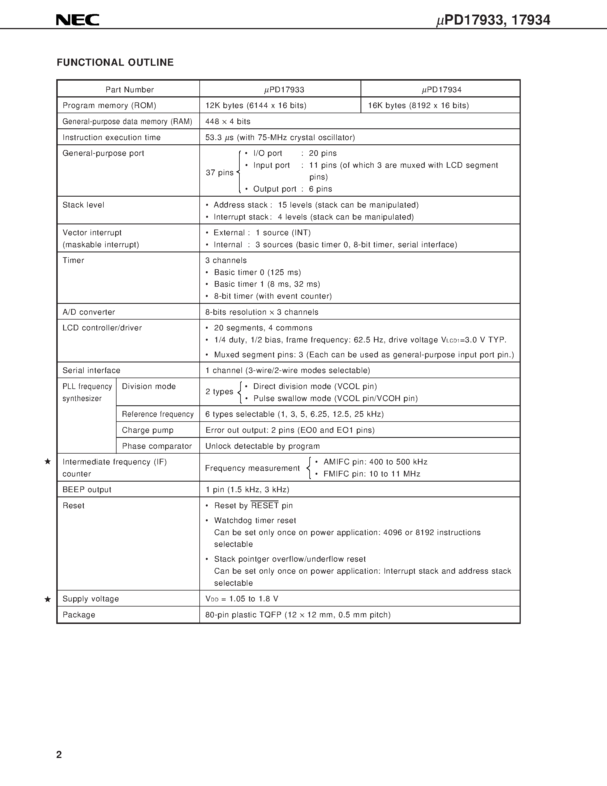 Datasheet UPD17933 - 4-BIT SINGLE-CHIP MICROCONTROLLERS WITH DIGITAL TUNING SYSTEM HARDWARE page 2