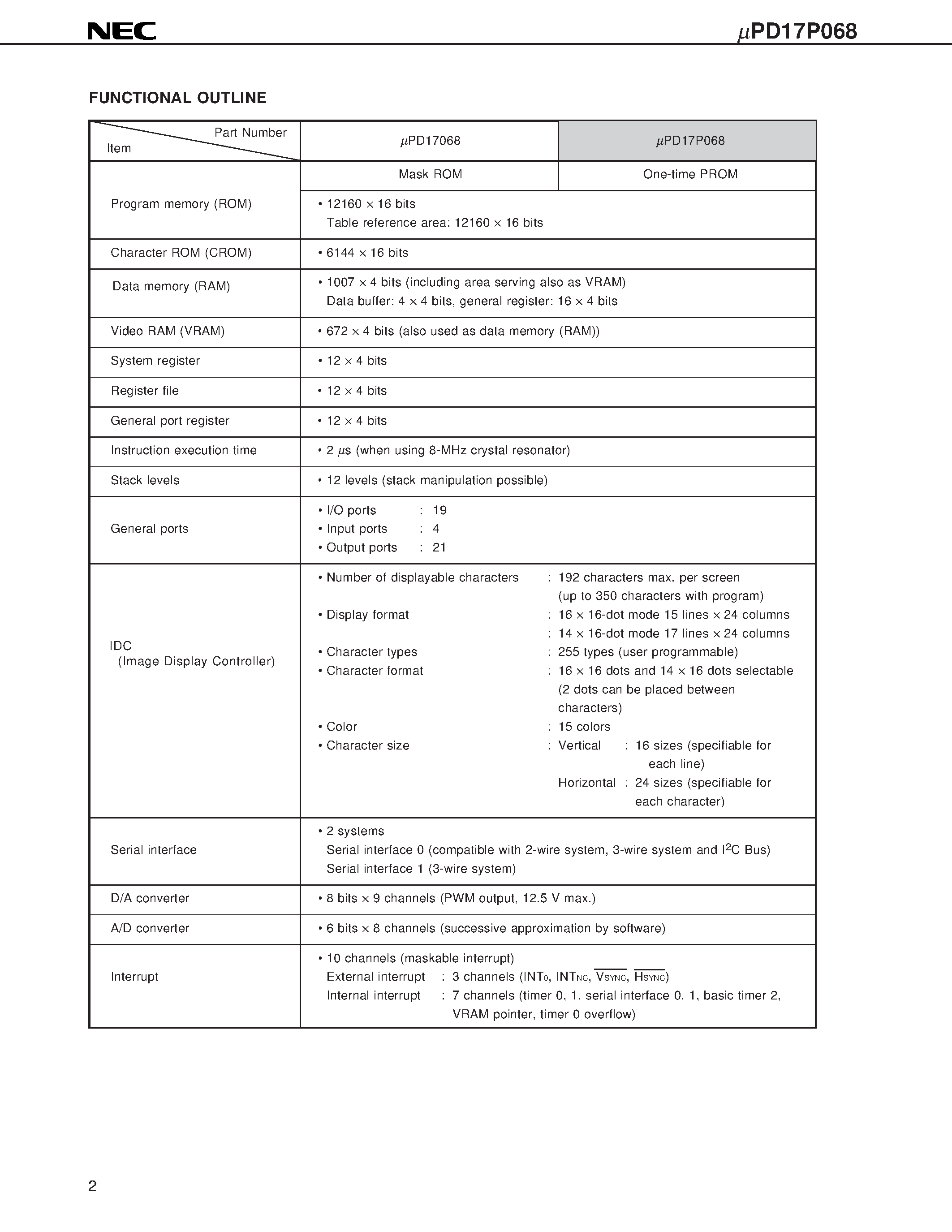 Datasheet UPD17P068 - 4-BIT SINGLE-CHIP MICROCONTROLLER WITH ON-CHIP HARDWARE FOR TV SYSTEMS page 2