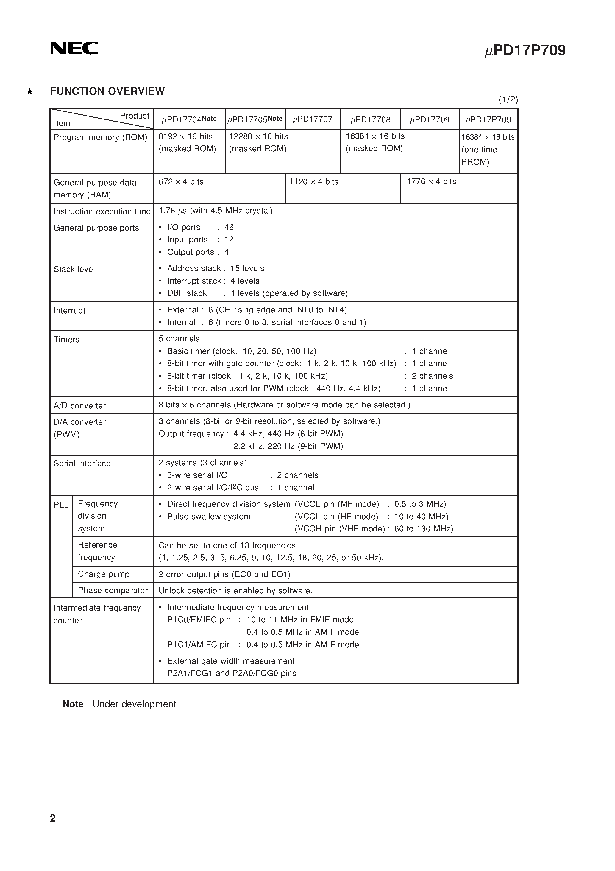 Datasheet UPD17P709 - 4-BIT SINGLE-CHIP MICROCONTROLLER WITH BUILT-IN HARDWARE DEDICATED TO DIGITAL TUNING SYSTEMS page 2