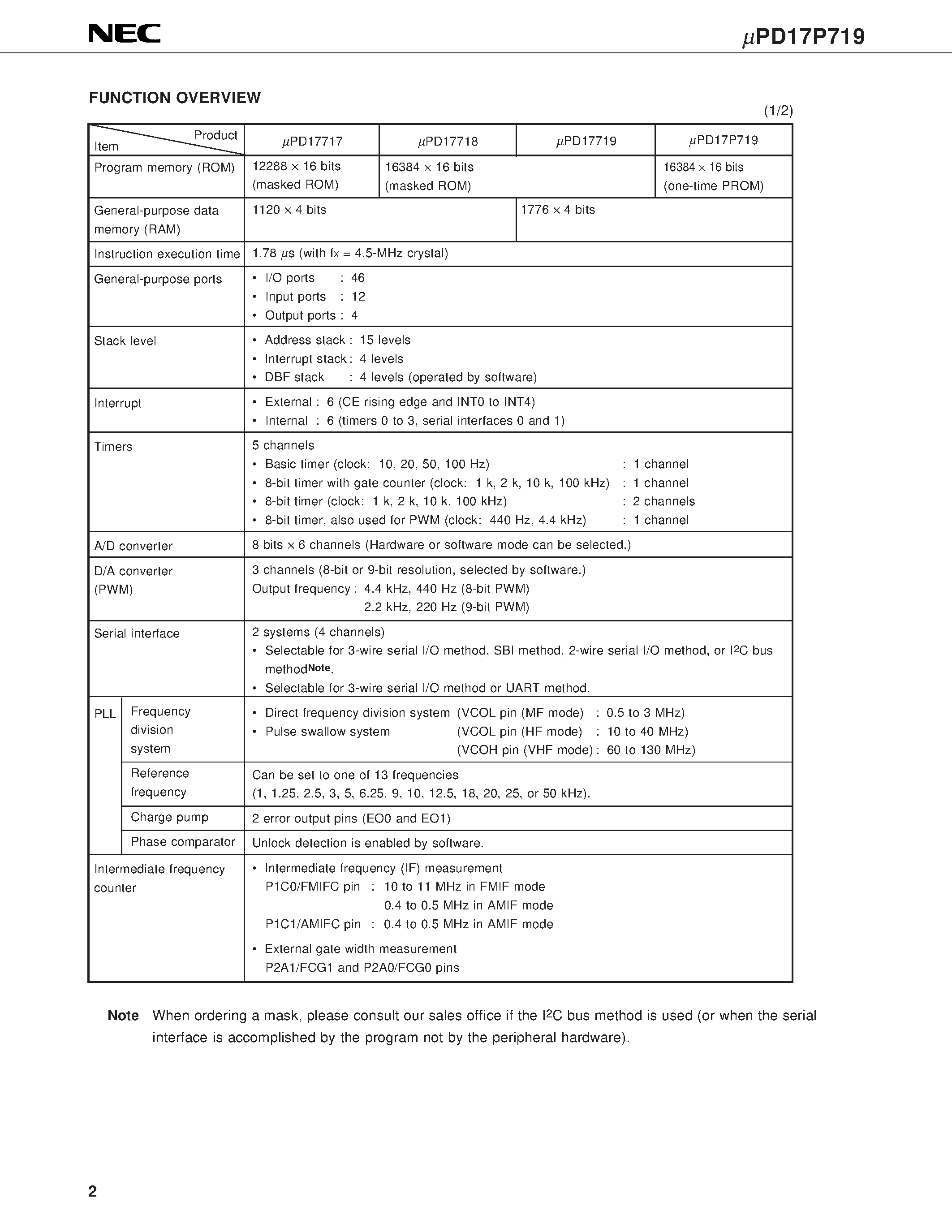 Datasheet UPD17P719 - 4-BIT SINGLE-CHIP MICROCONTROLLER WITH BUILT-IN HARDWARE DEDICATED TO DIGITAL TUNING SYSTEMS page 2