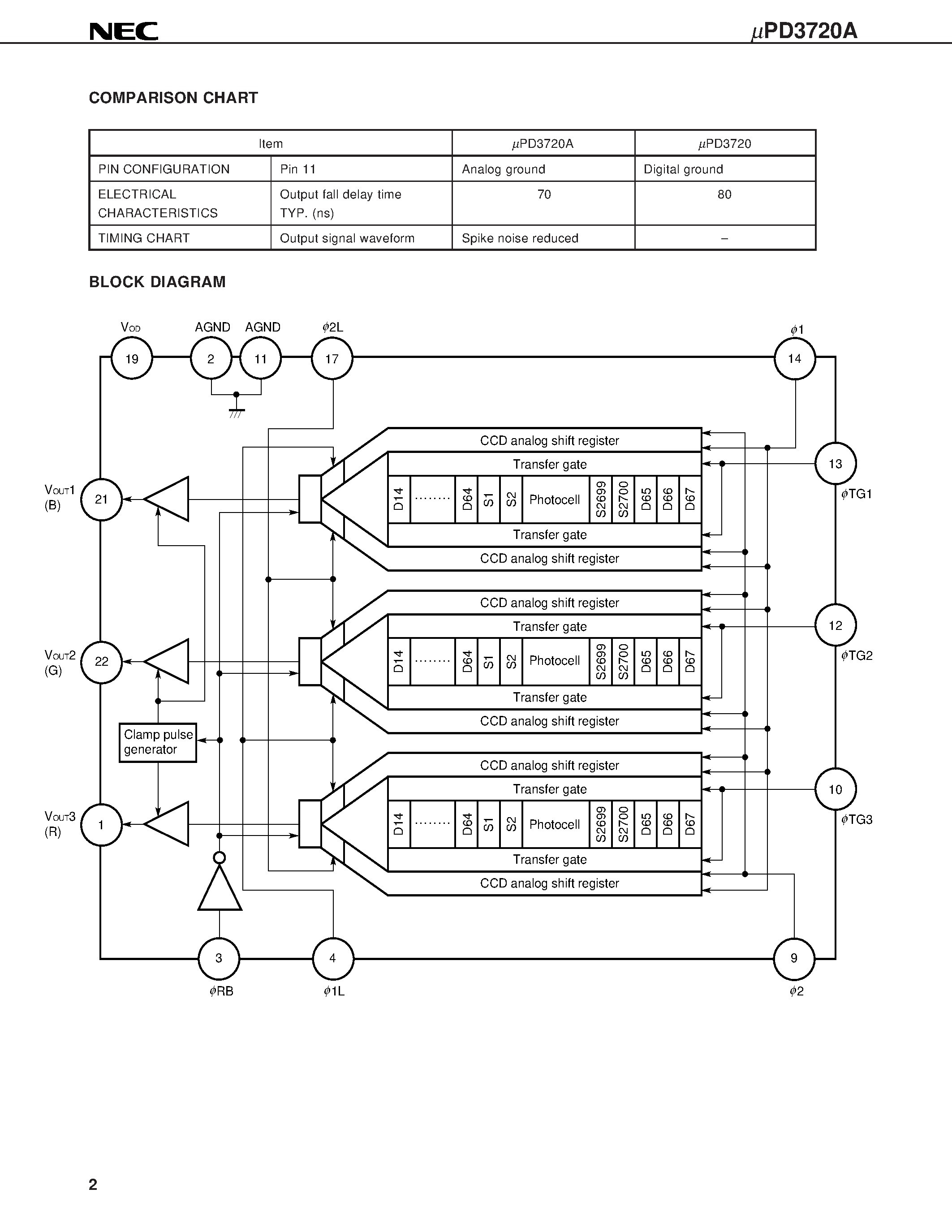 Даташит UPD3720A - 2700 PIXELS x 3 COLOR CCD LINEAR IMAGE SENSOR страница 2